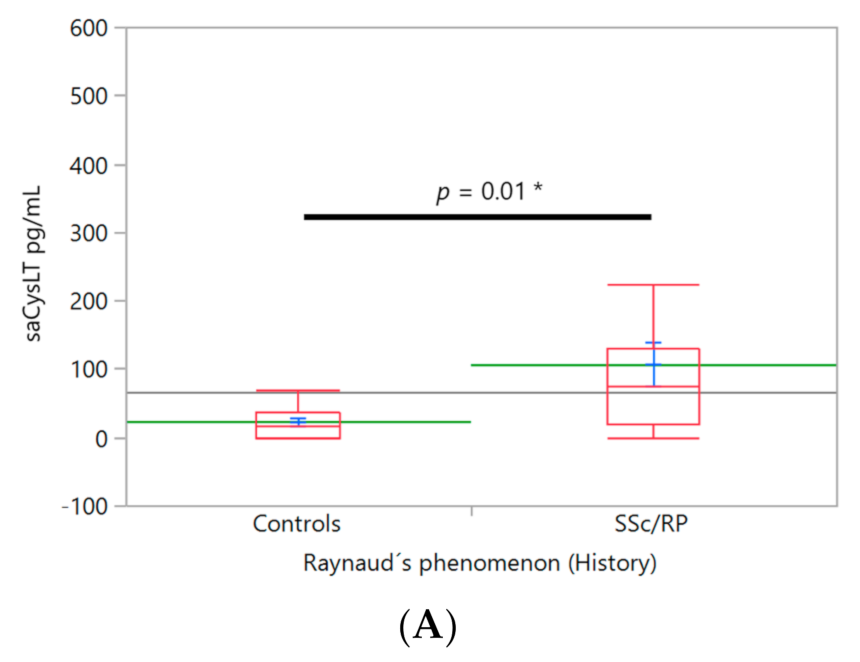 Ijerph 18 10841 g002a