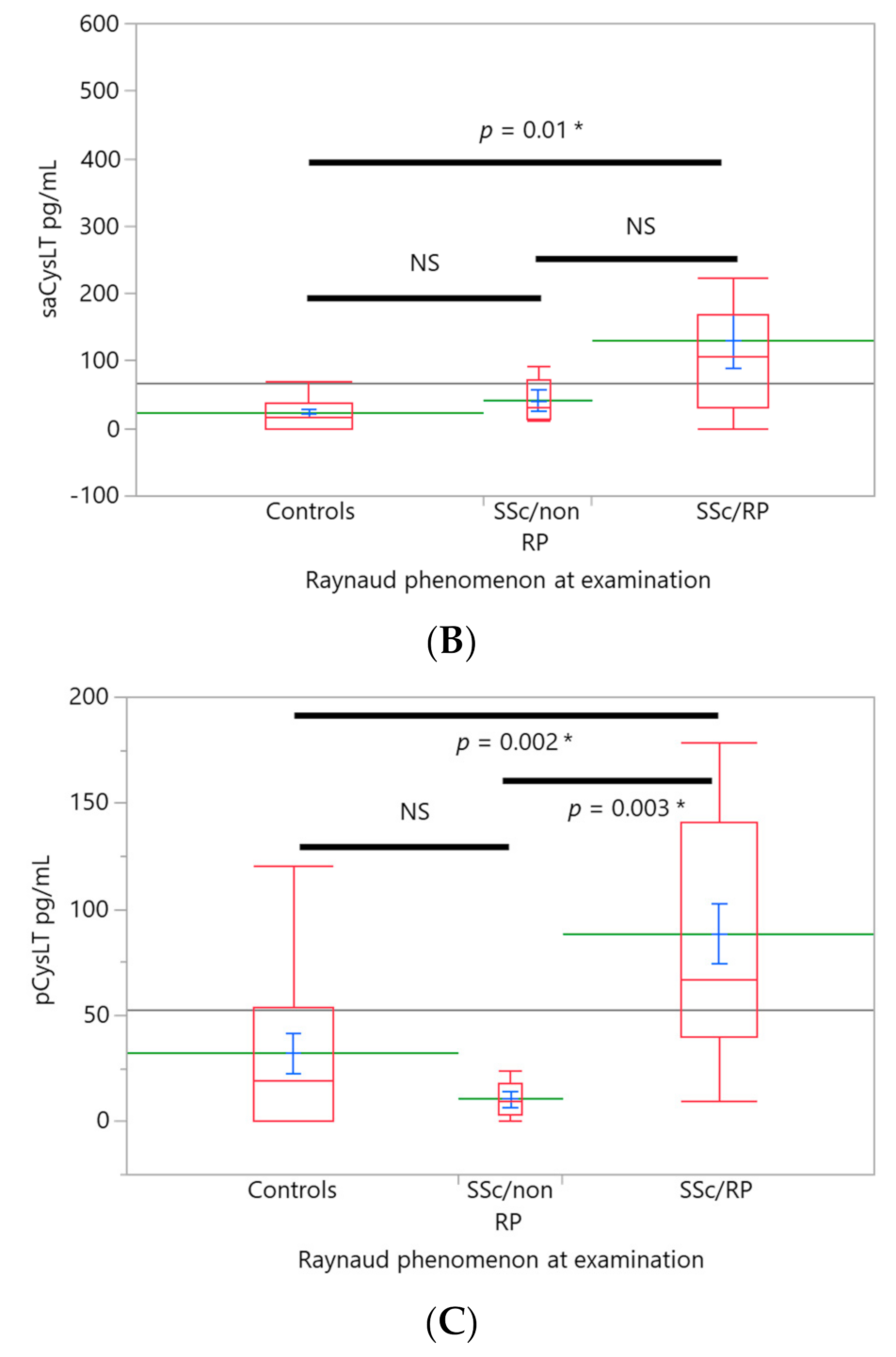 Ijerph 18 10841 g002b