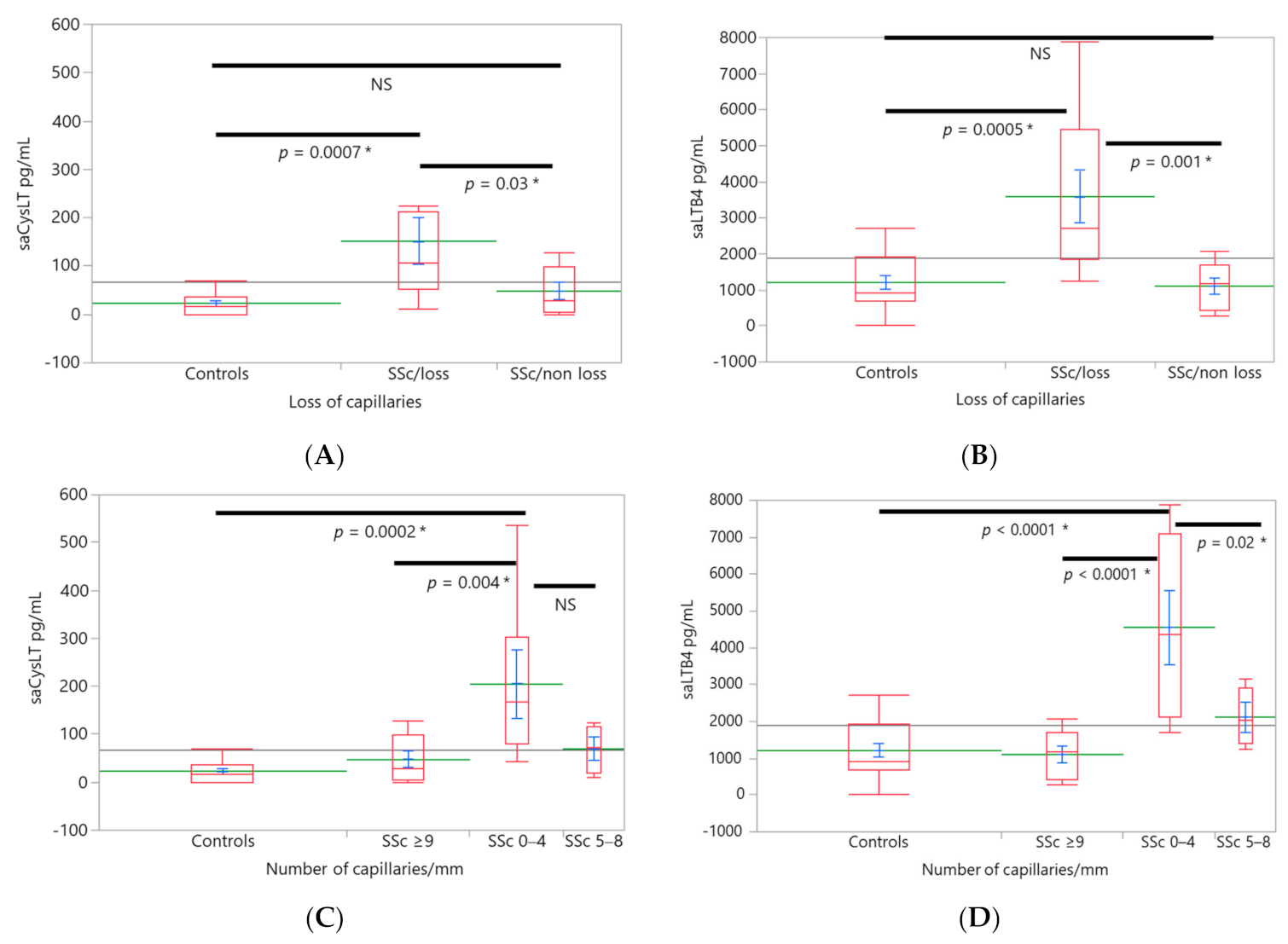 Ijerph 18 10841 g003