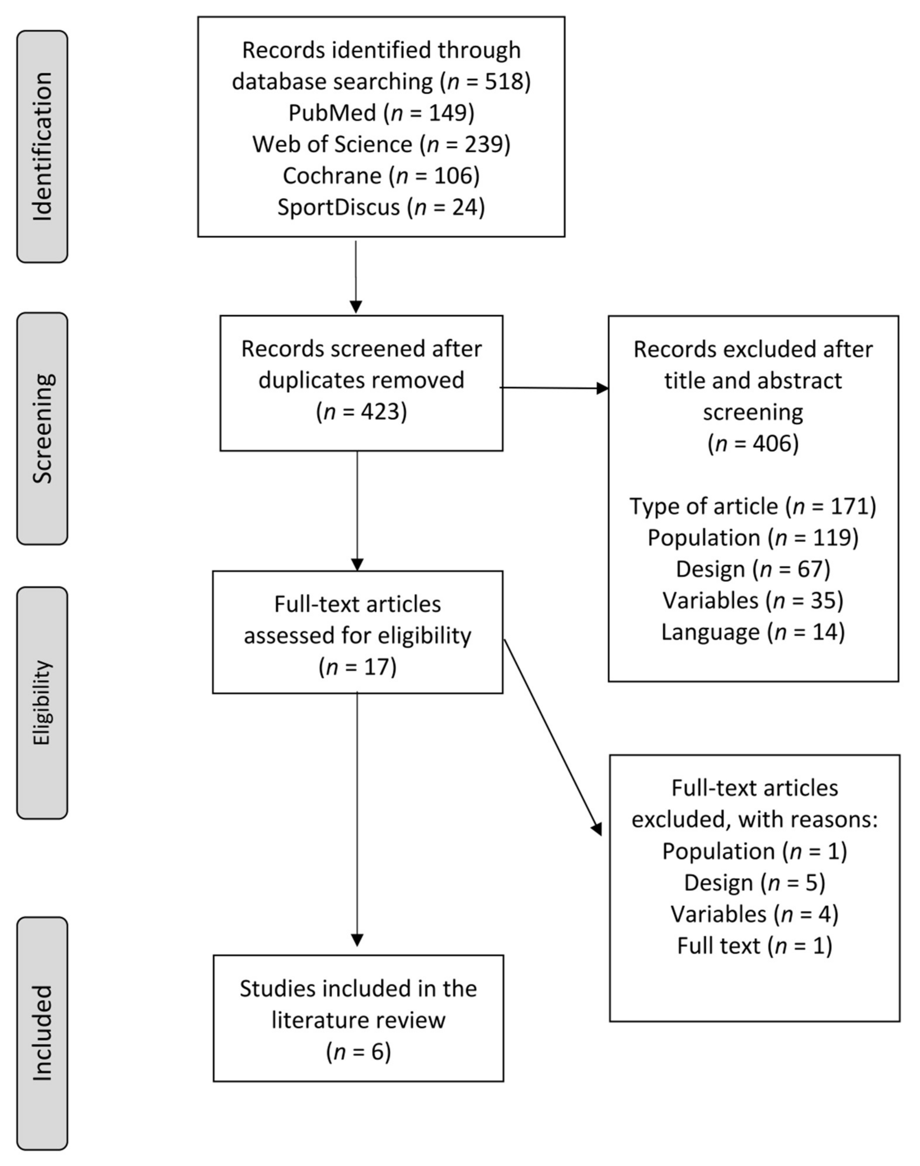 Ijerph 18 10842 g001 550