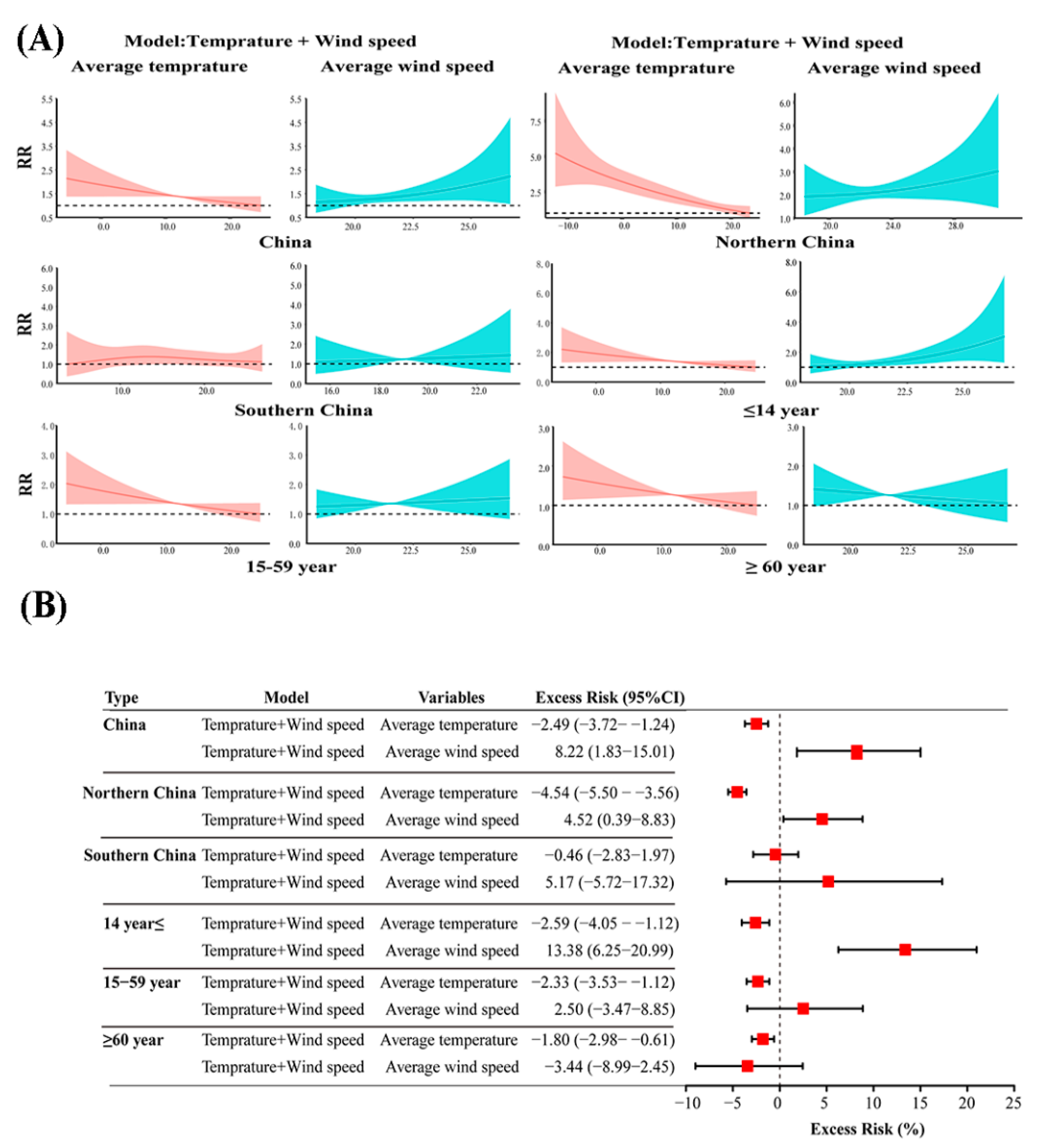 Ijerph 18 10846 g002