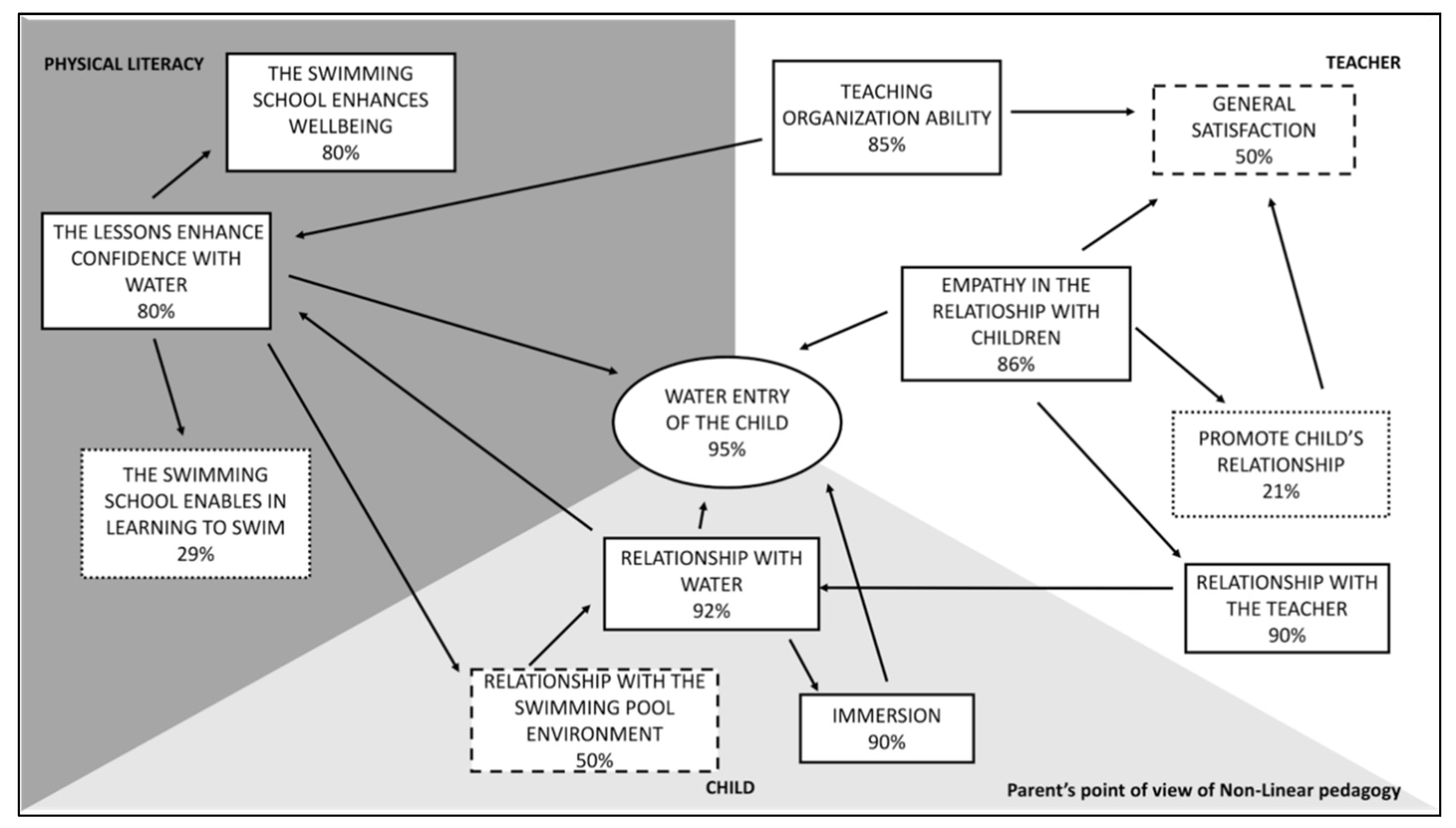 Ijerph 18 10847 g003