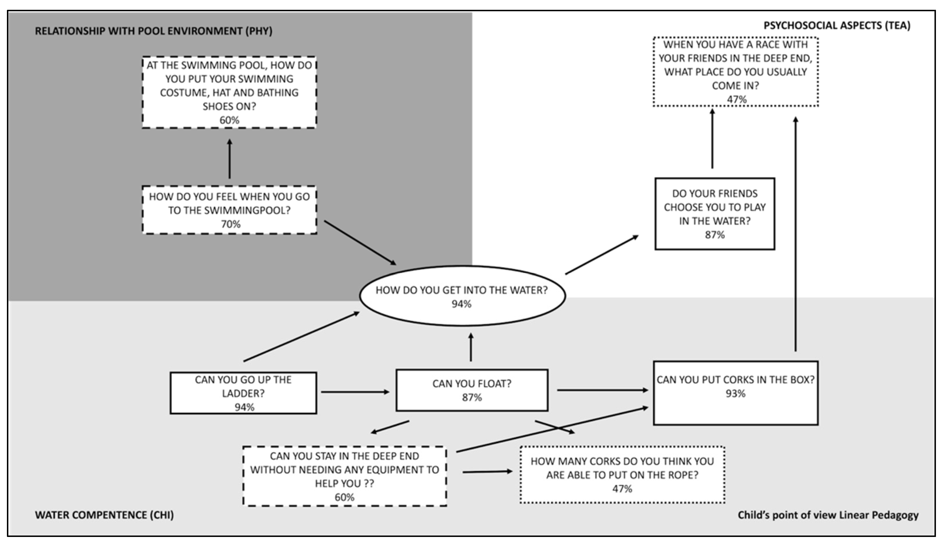 Ijerph 18 10847 g004