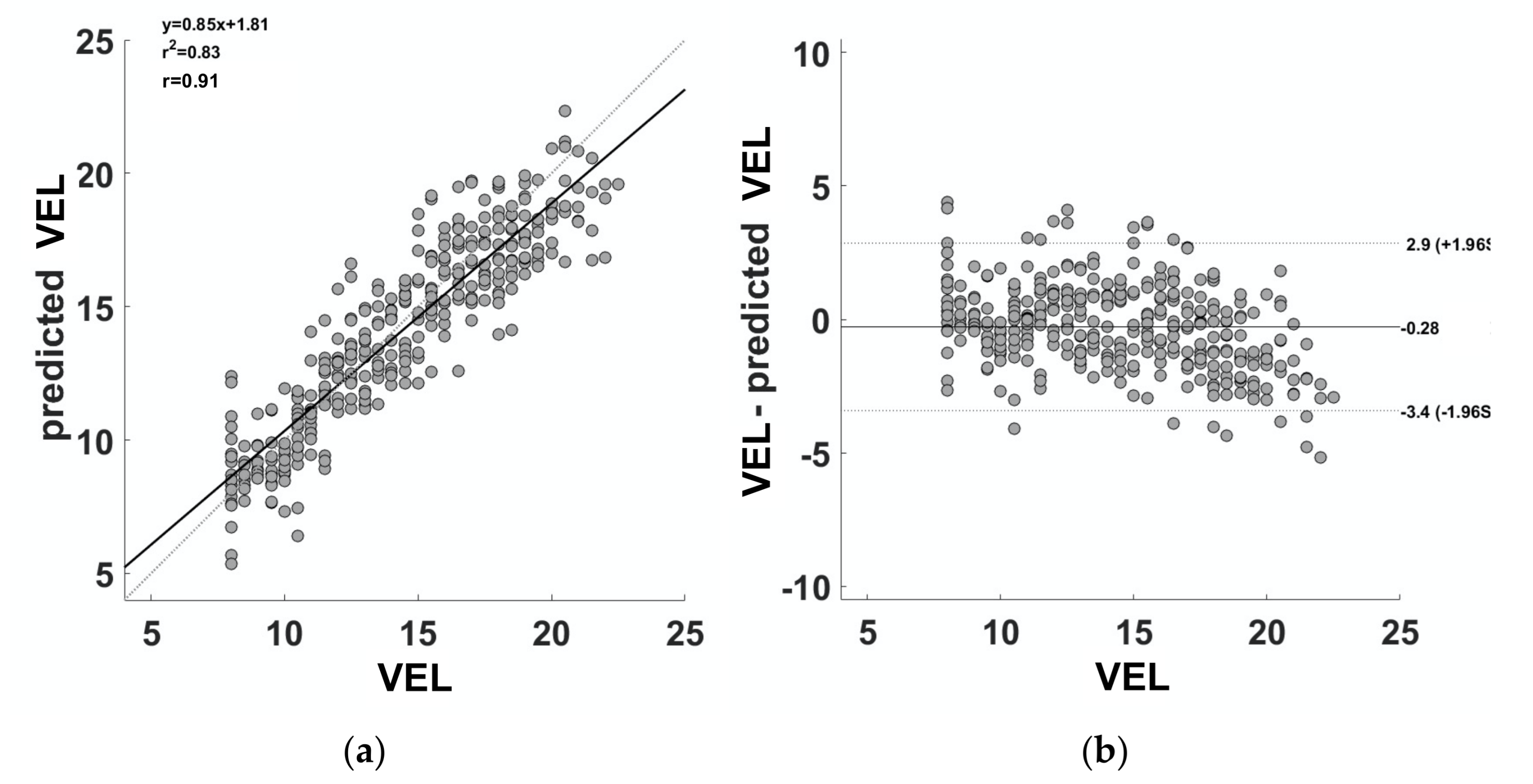 Ijerph 18 10854 g004 550