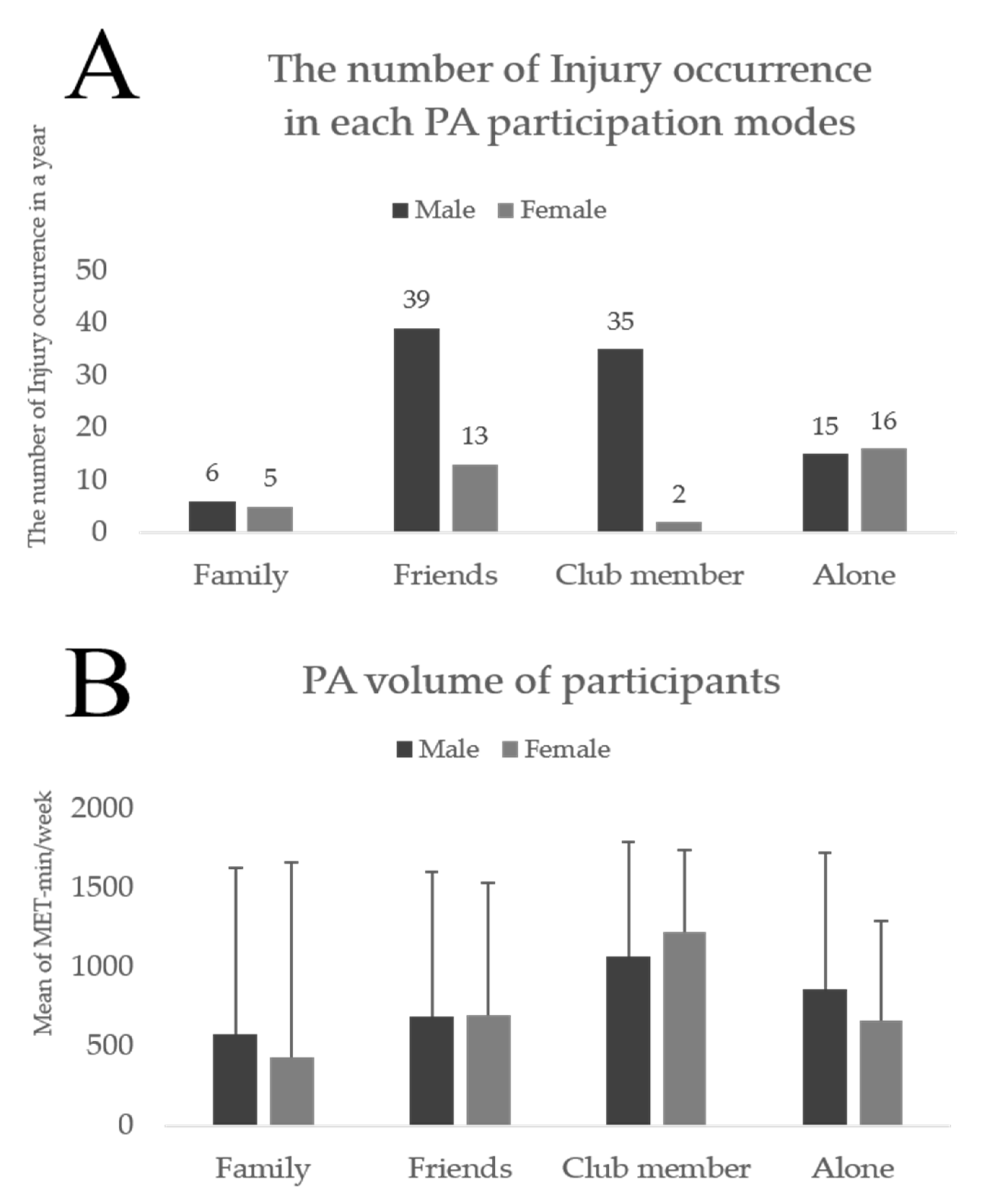 Ijerph 18 10855 g001 550