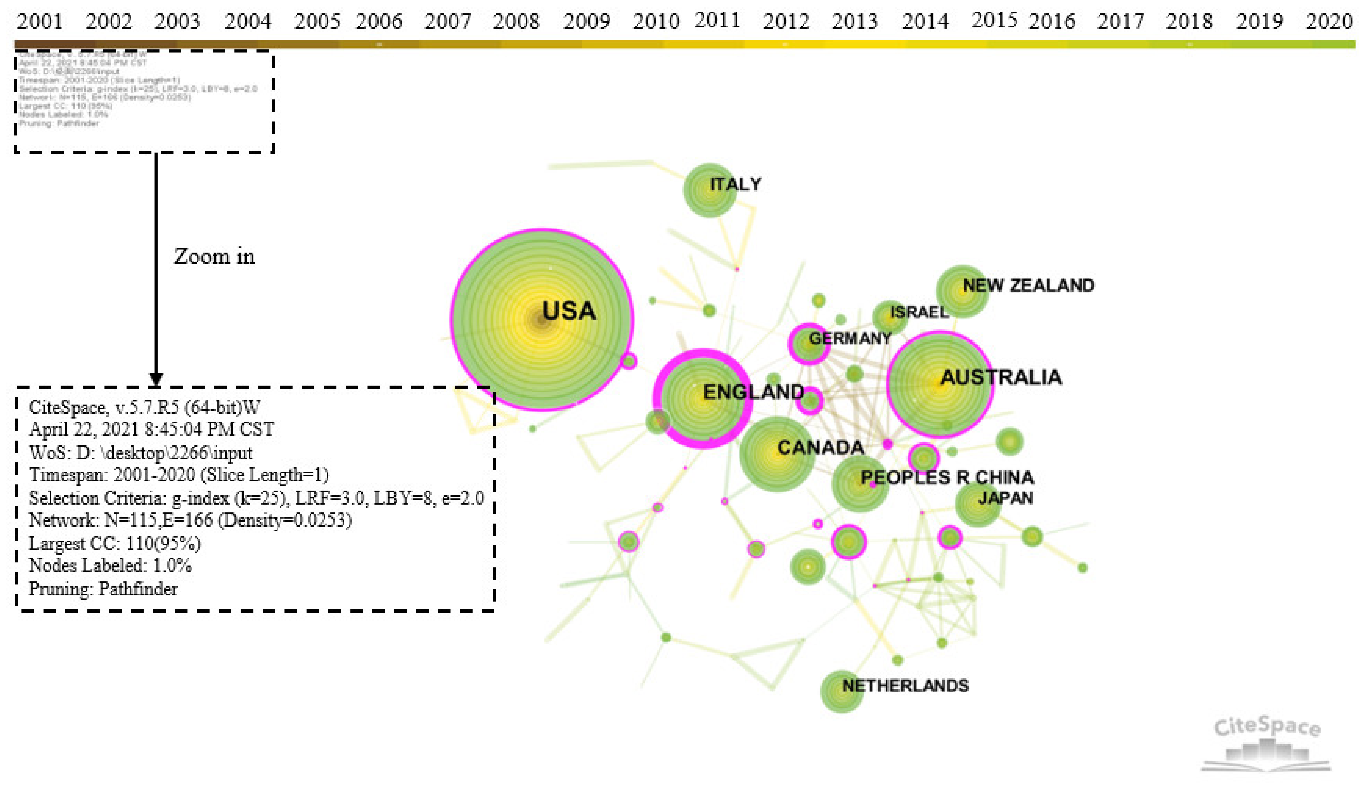 Ijerph 18 10857 g004 Ijerph 18 10857 g004