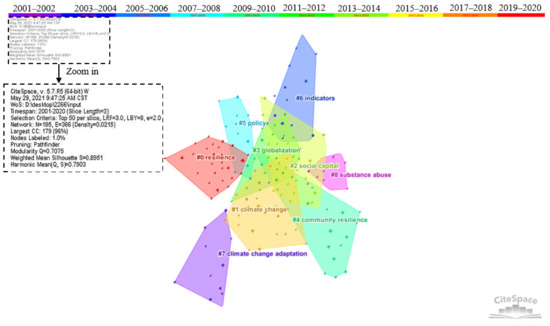 Ratings analytics: Top 10 in the retrospect 2001-2020