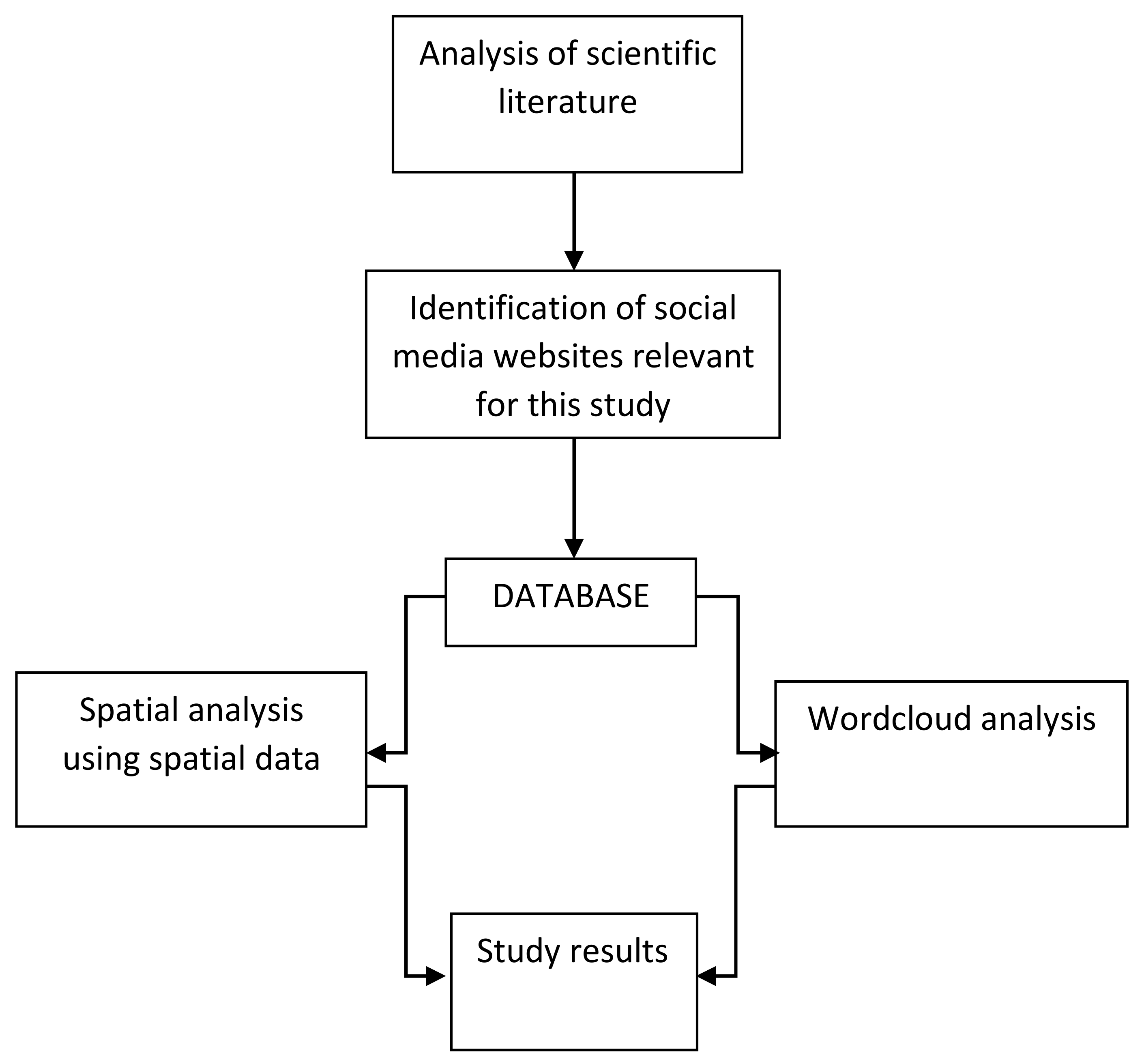Ijerph 18 10860 g002 550