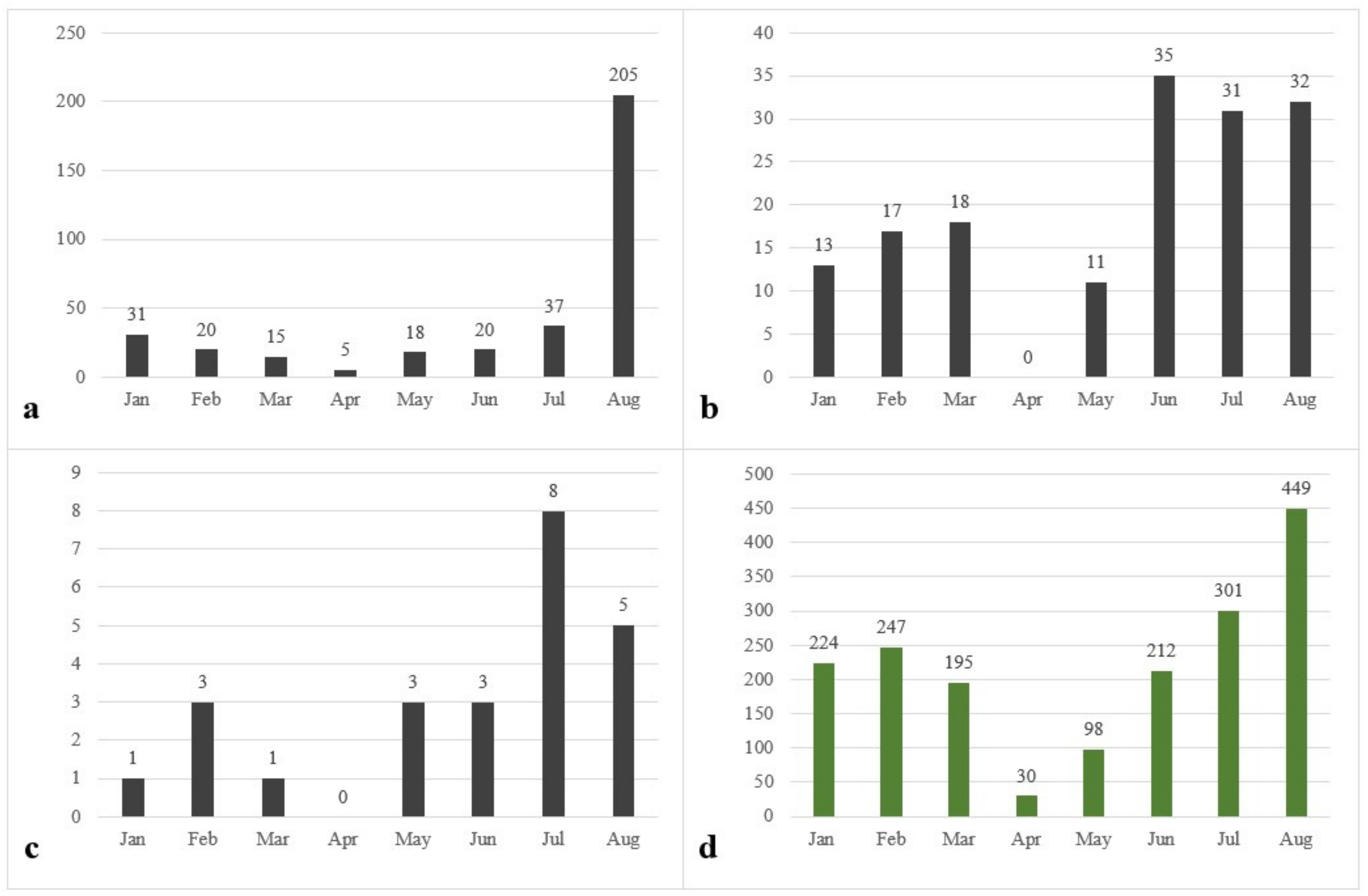 Ijerph 18 10860 g003 550