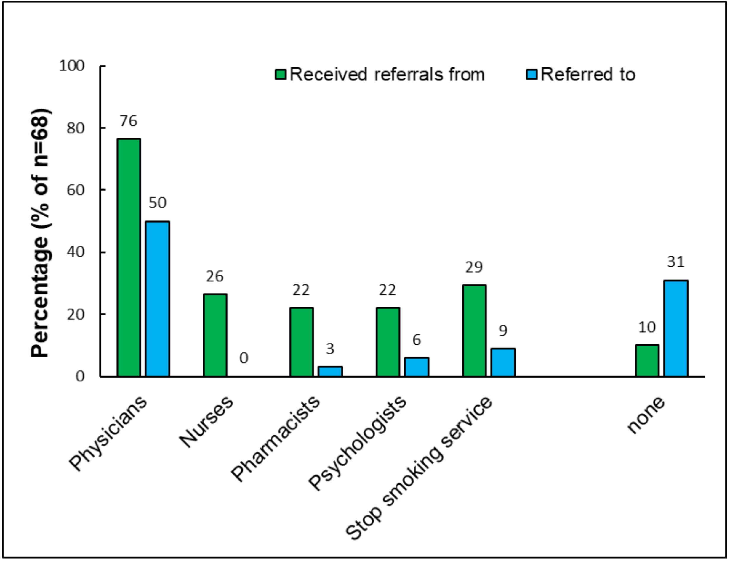 Ijerph 18 10861 g001 550