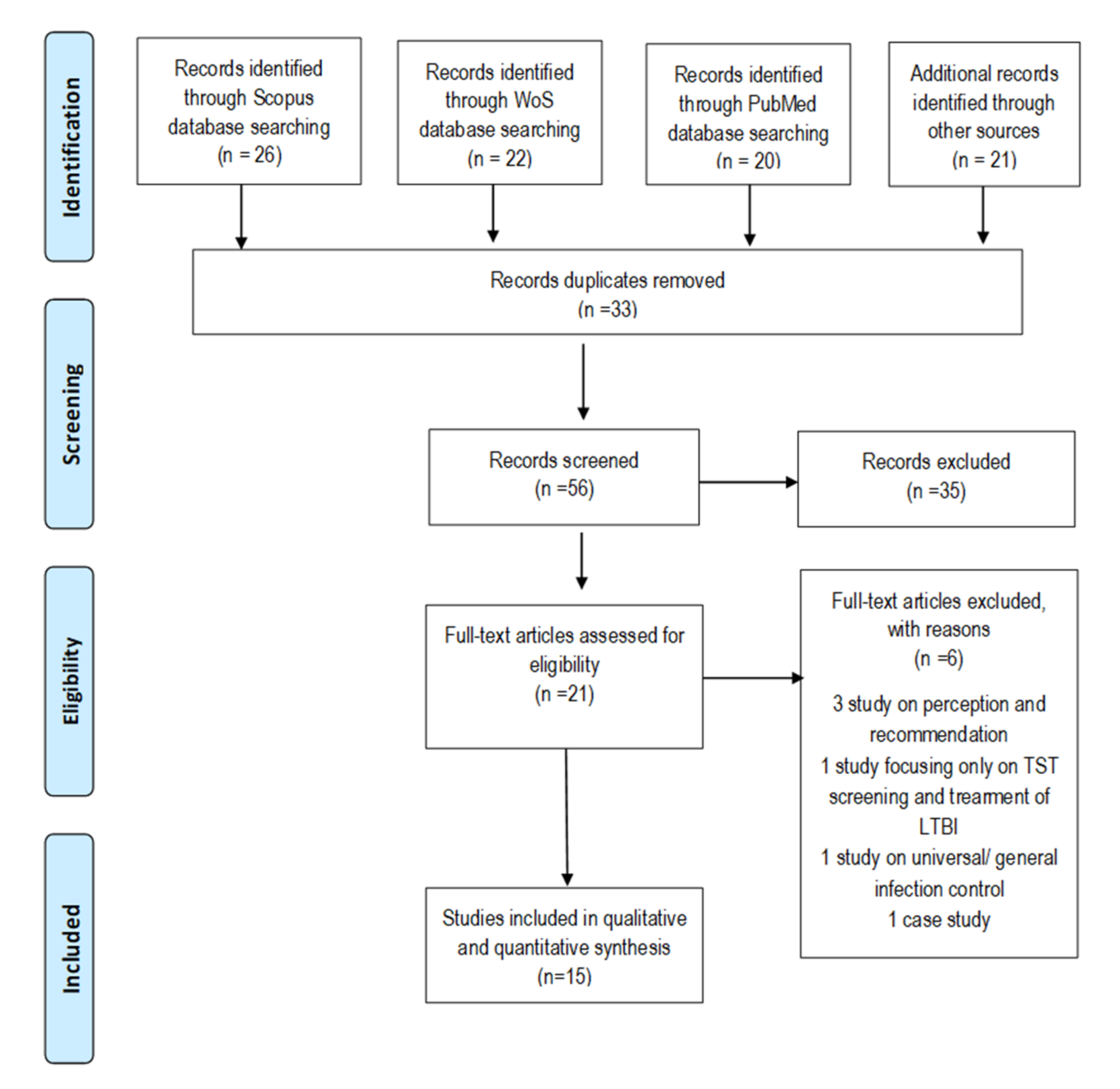 Ijerph 18 10864 g001