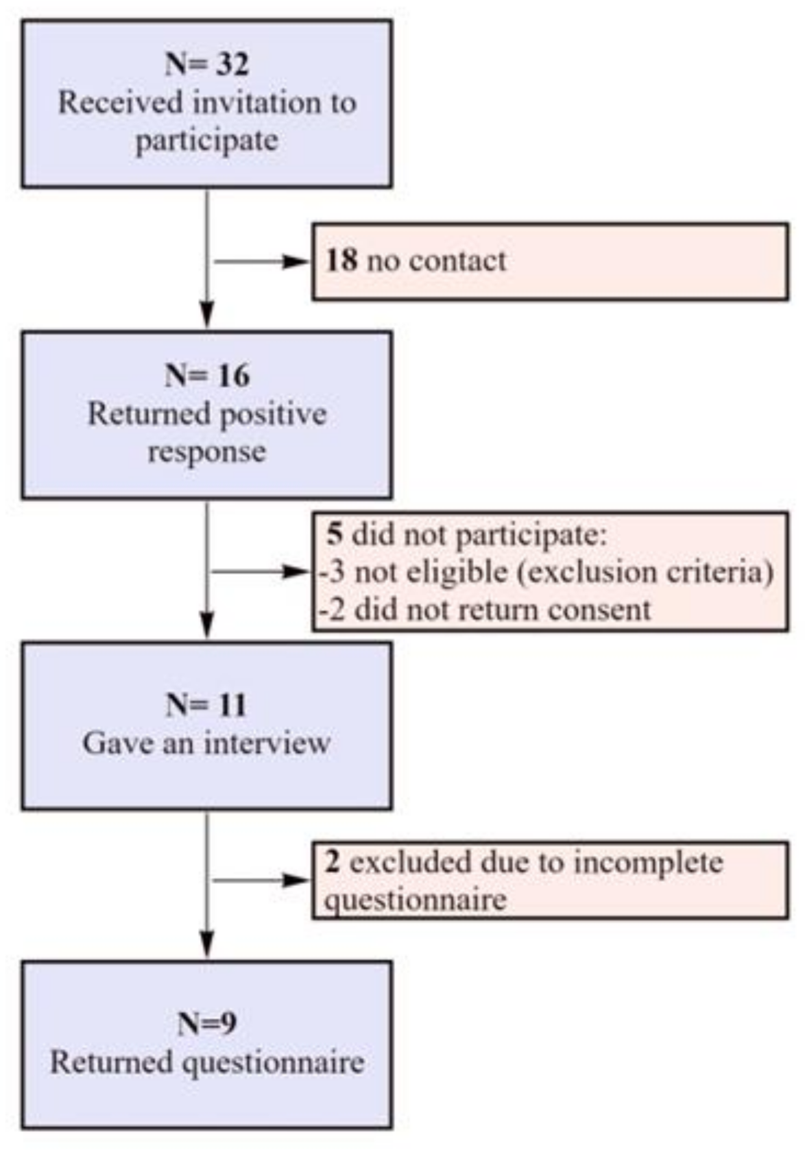 Ijerph 18 10866 g001 550