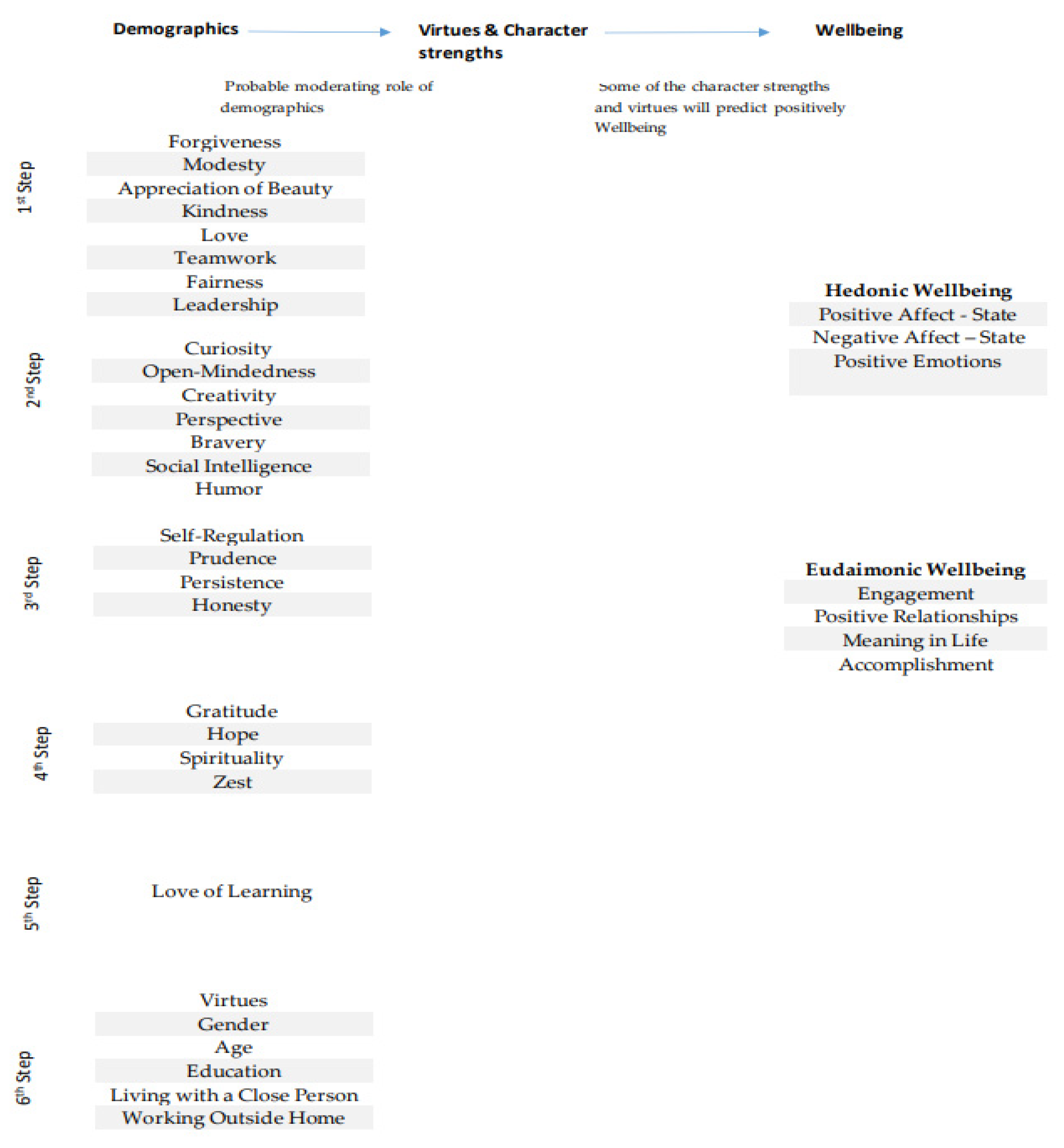 Ijerph 18 10868 g001 550