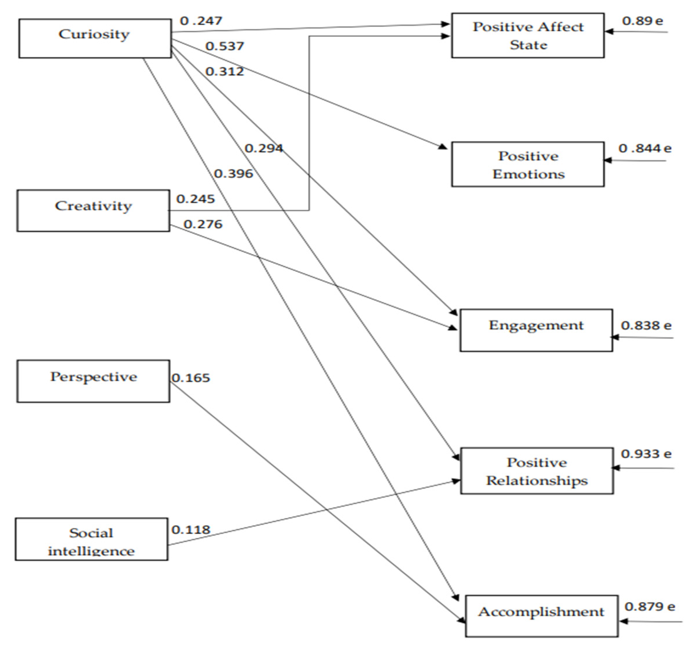 Ijerph 18 10868 g003 550