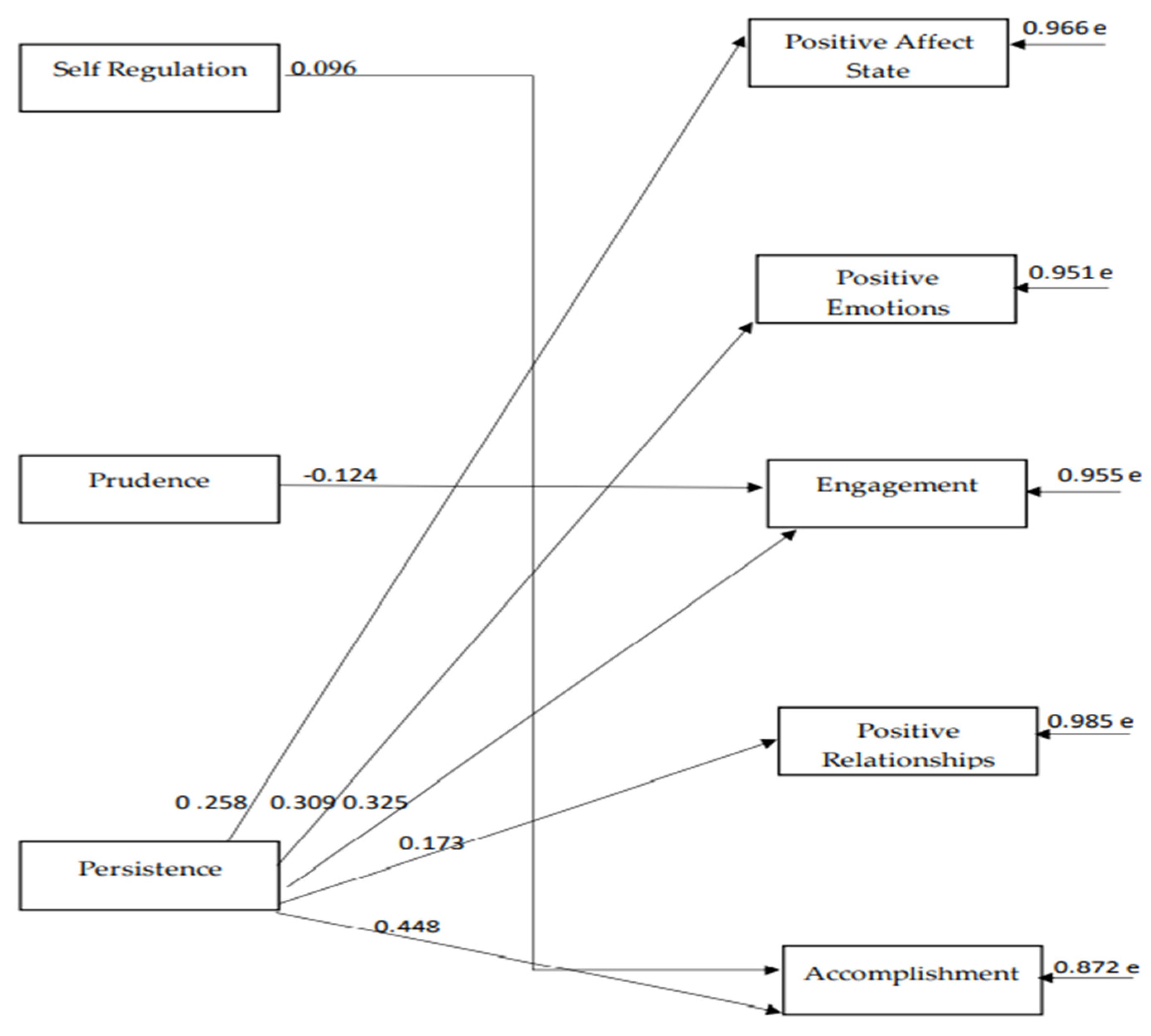 Ijerph 18 10868 g004 550