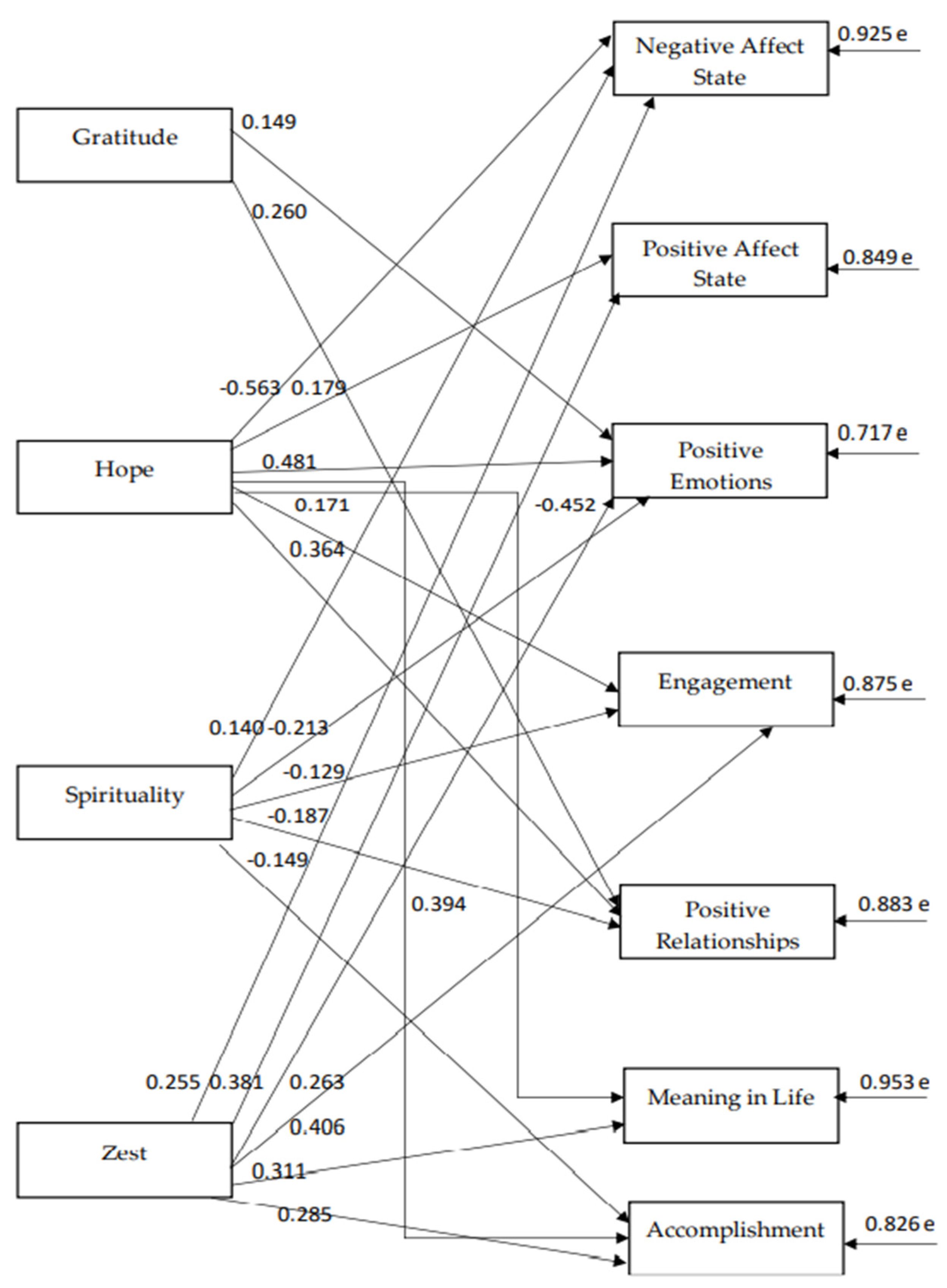 Ijerph 18 10868 g005 550