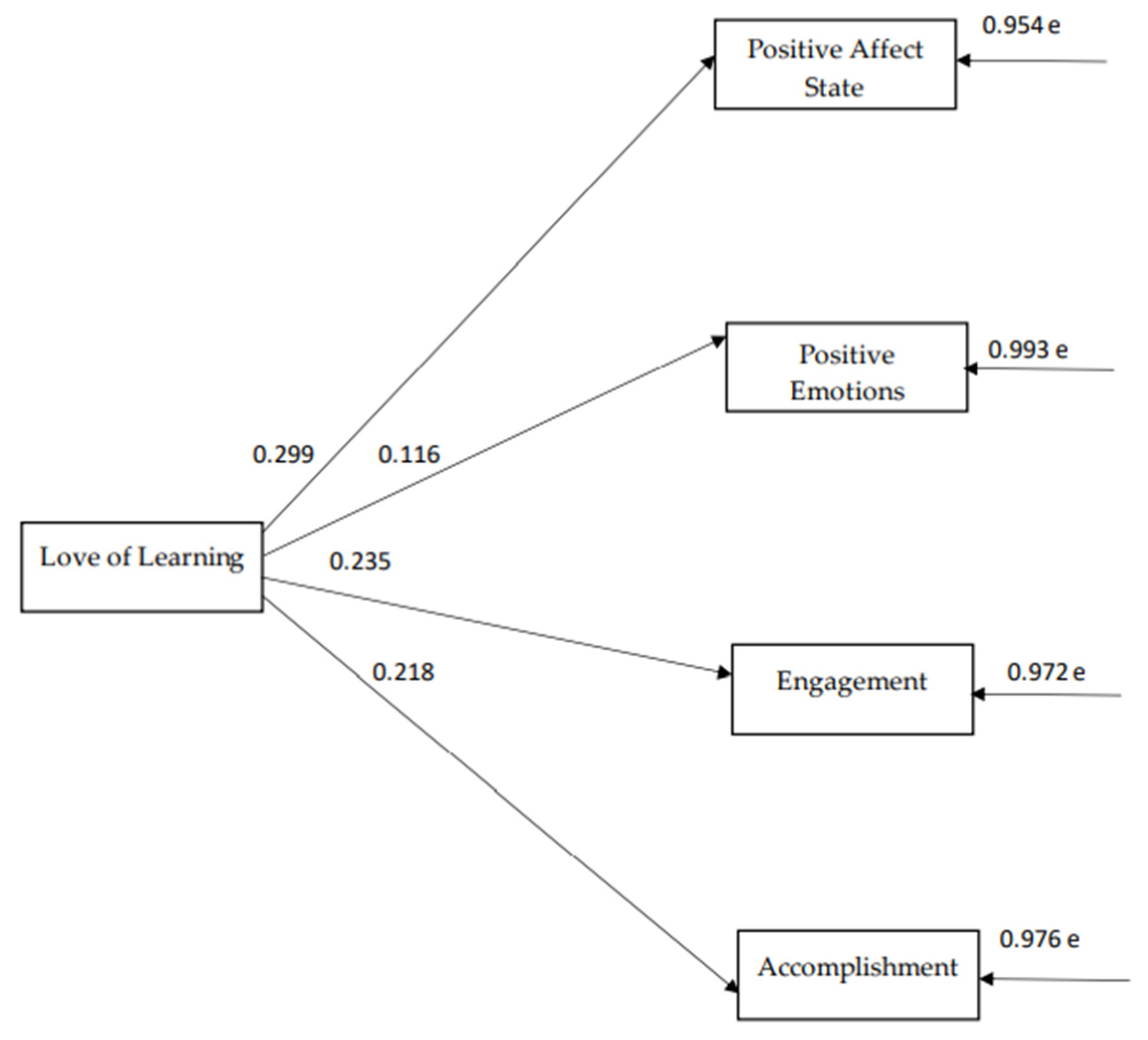 Ijerph 18 10868 g006 550