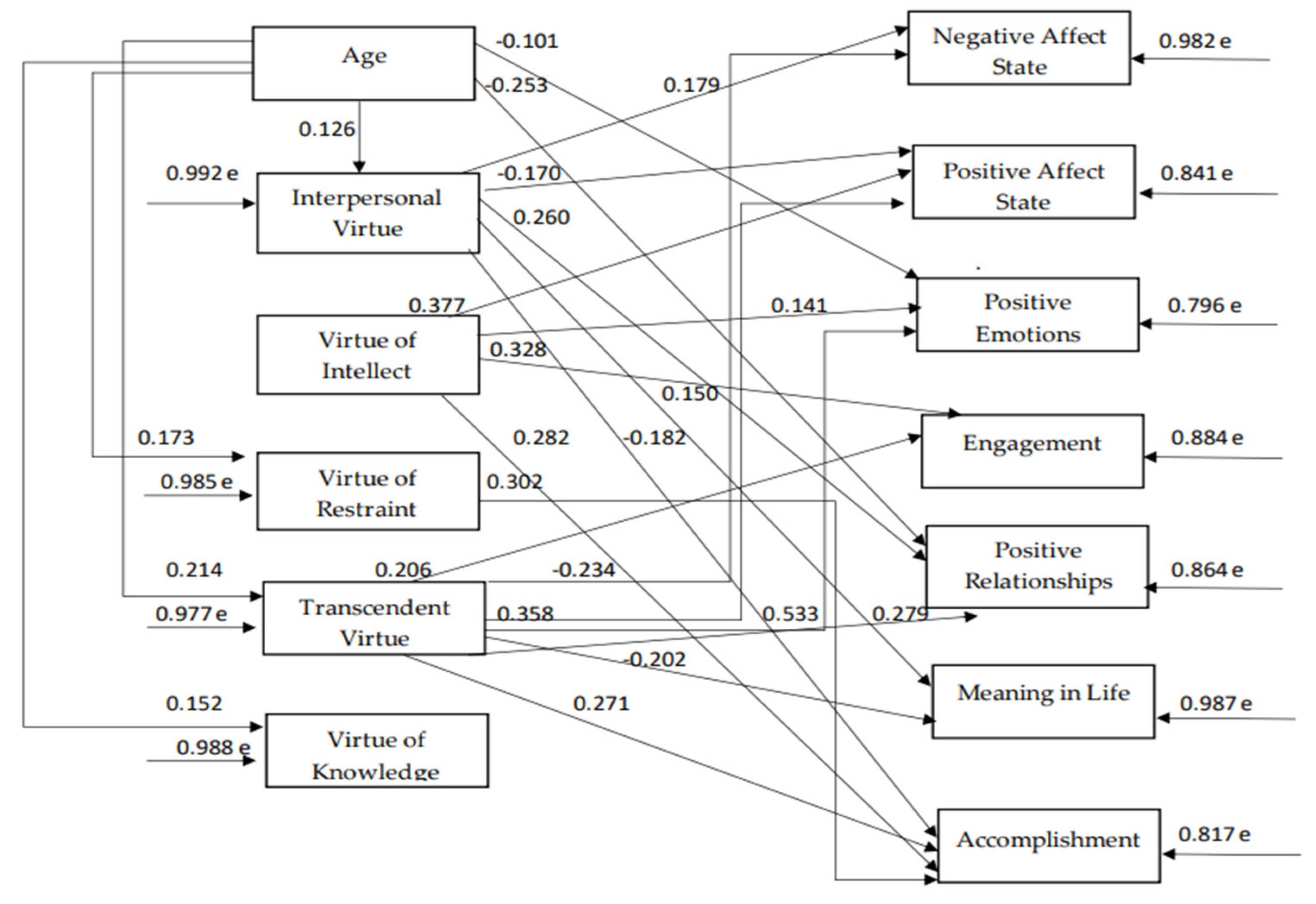 Ijerph 18 10868 g007 550