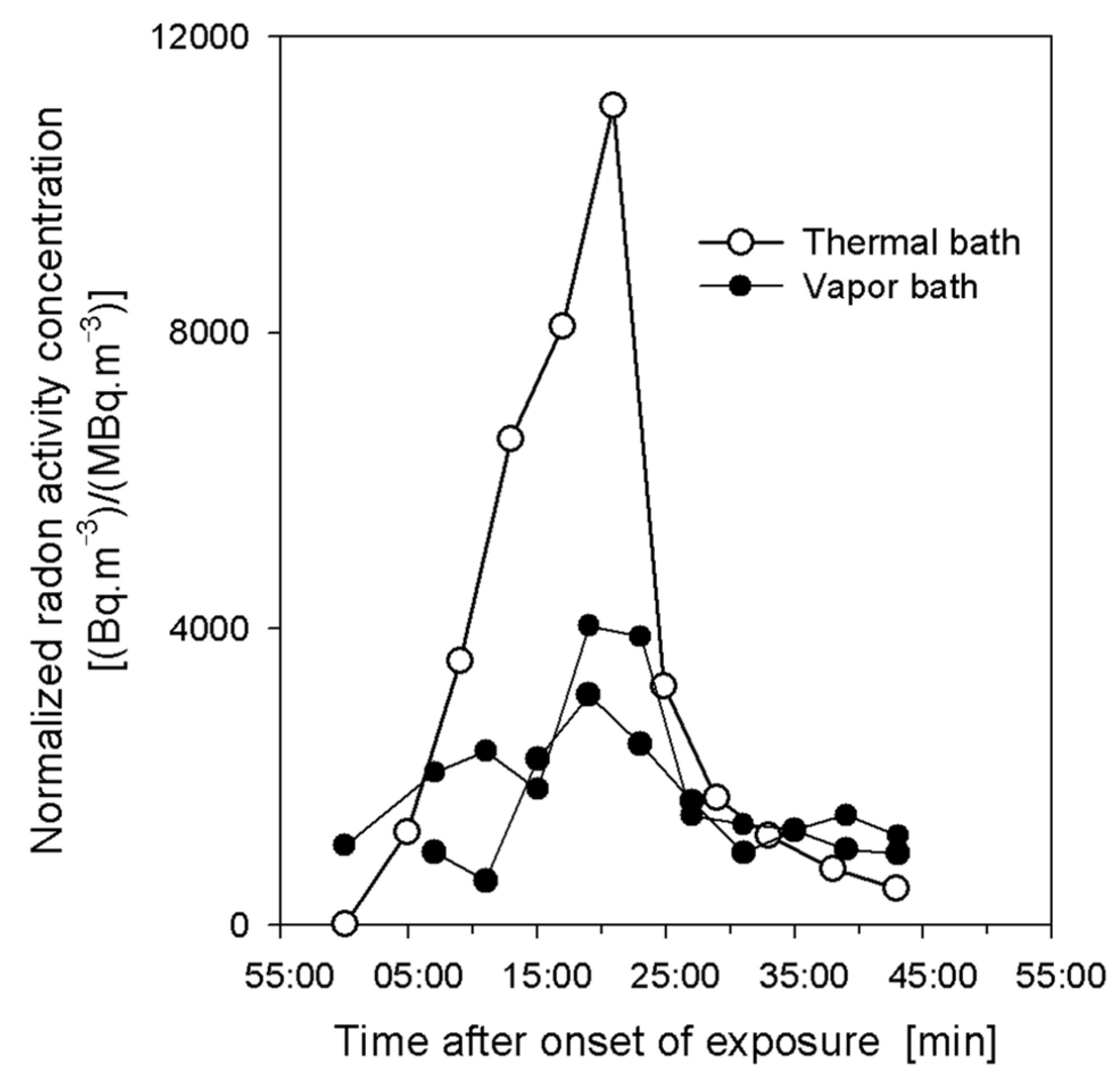Ijerph 18 10870 g001 550