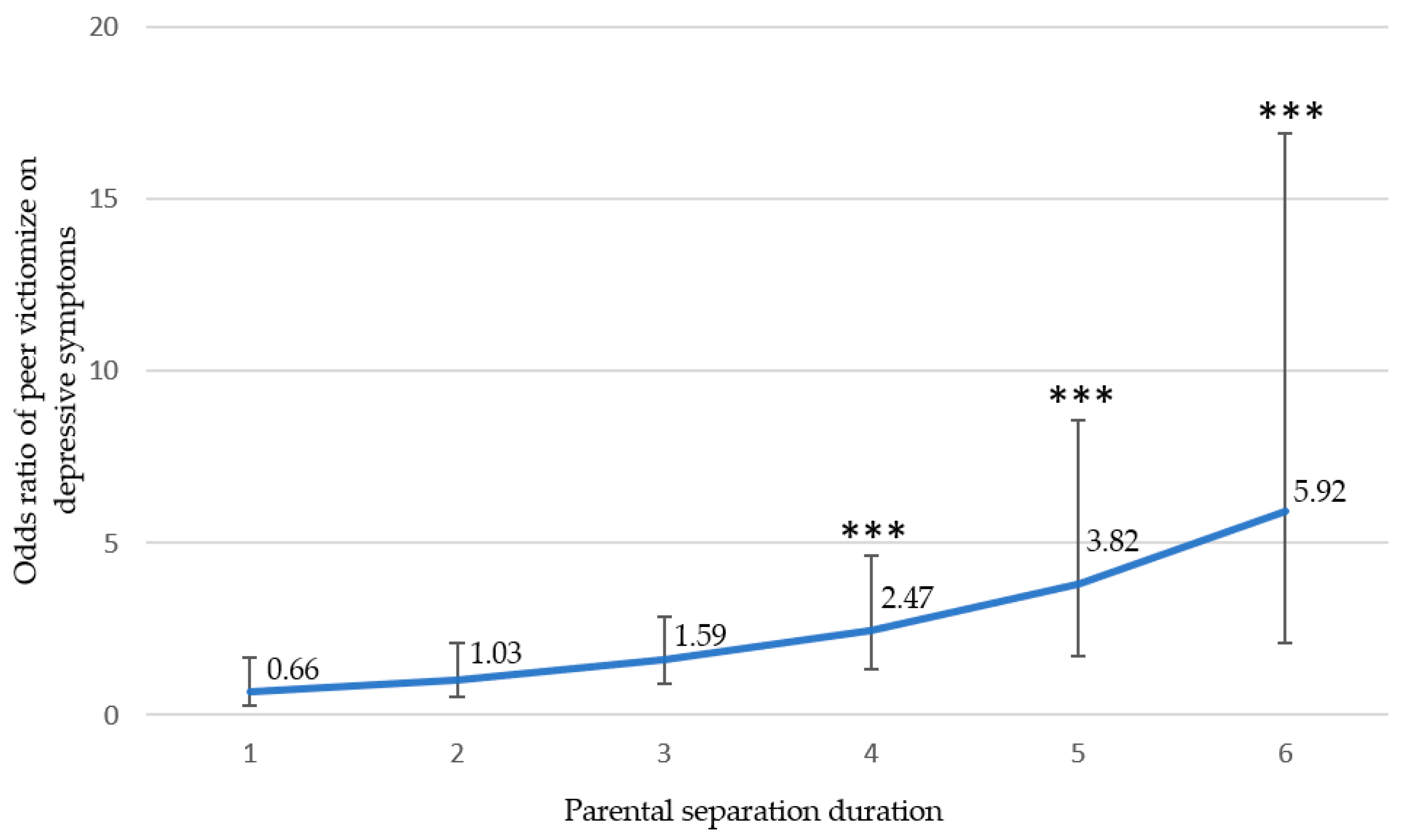 Ijerph 18 10873 g001 550