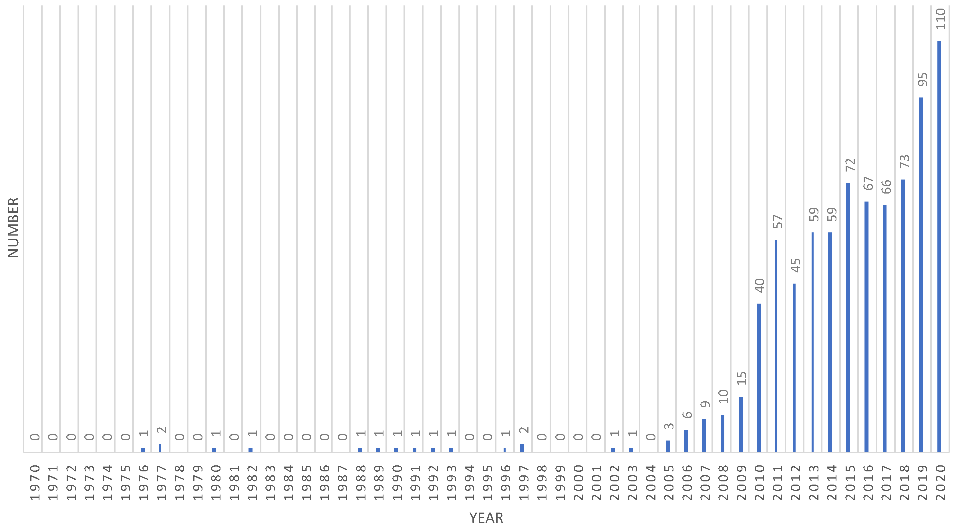 Ijerph 18 10875 g001 Ijerph 18 10875 g001