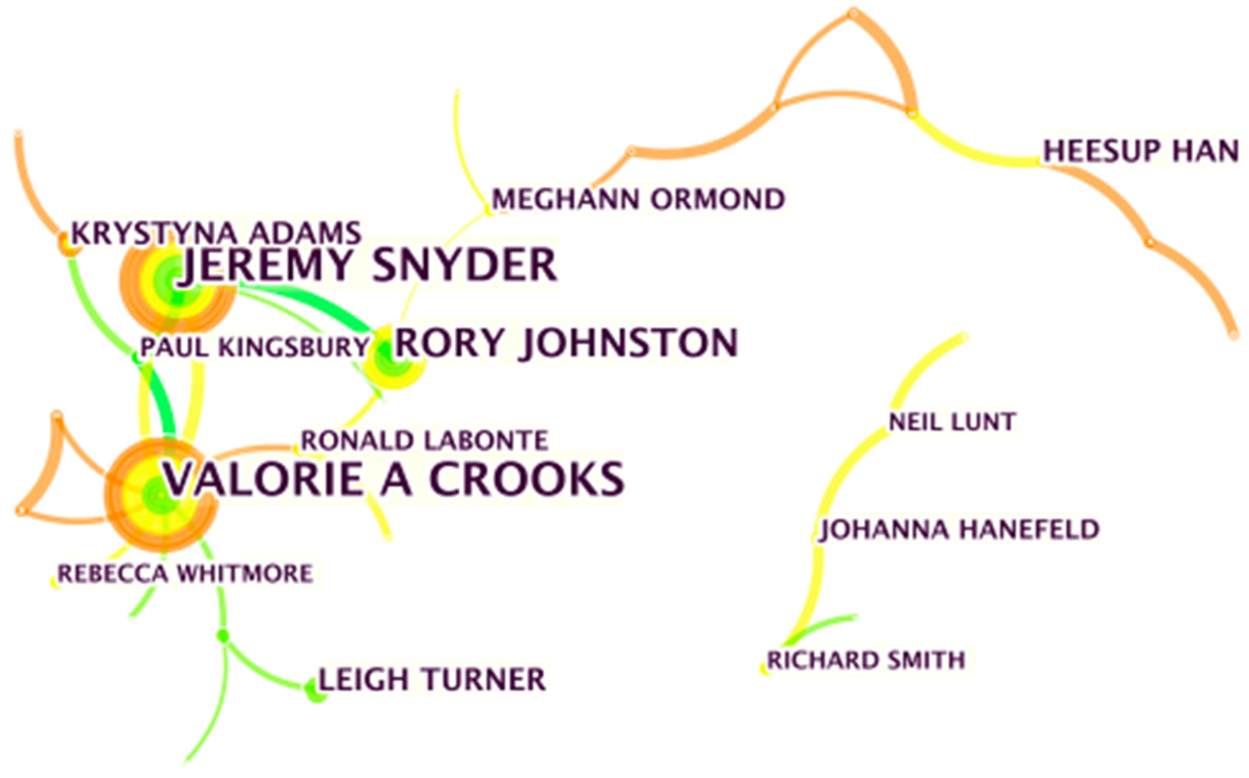 Ijerph 18 10875 g002 Ijerph 18 10875 g002