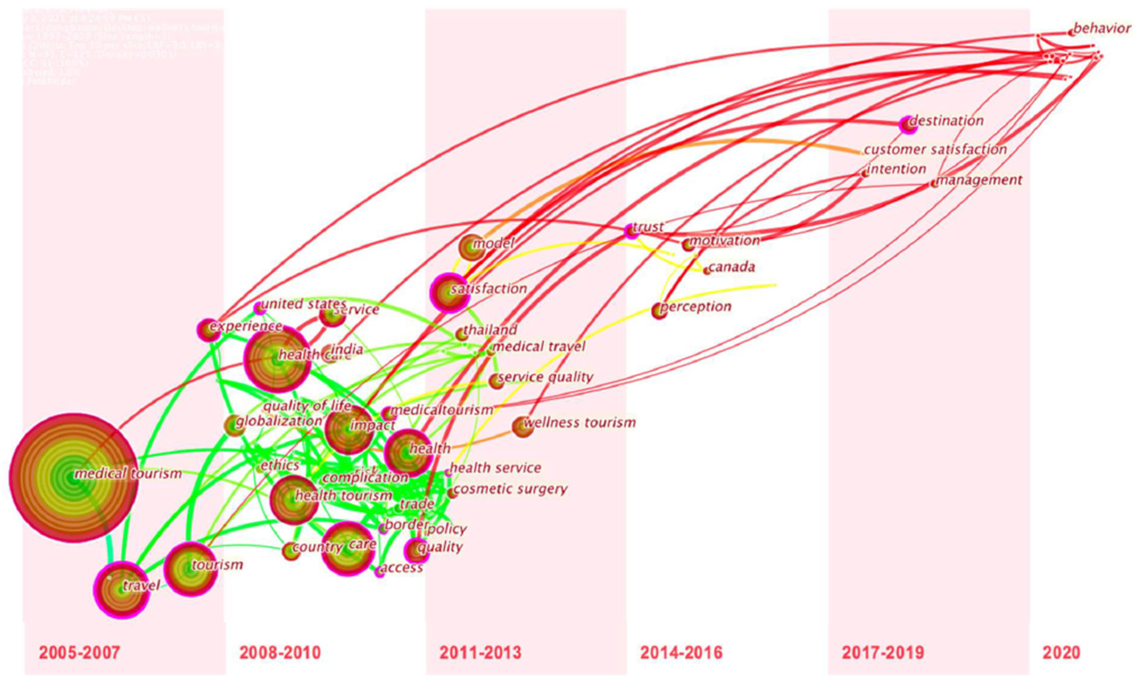 Ijerph 18 10875 g006 Ijerph 18 10875 g006