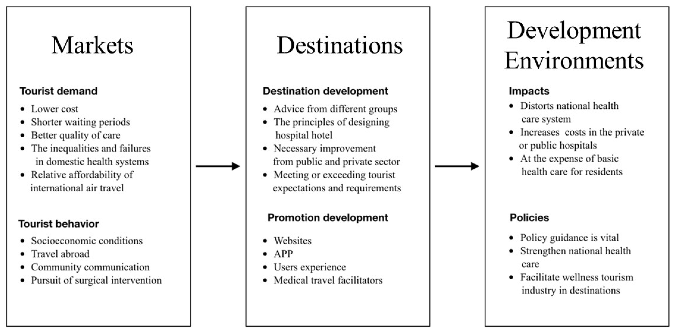 Ijerph 18 10875 g007 Ijerph 18 10875 g007