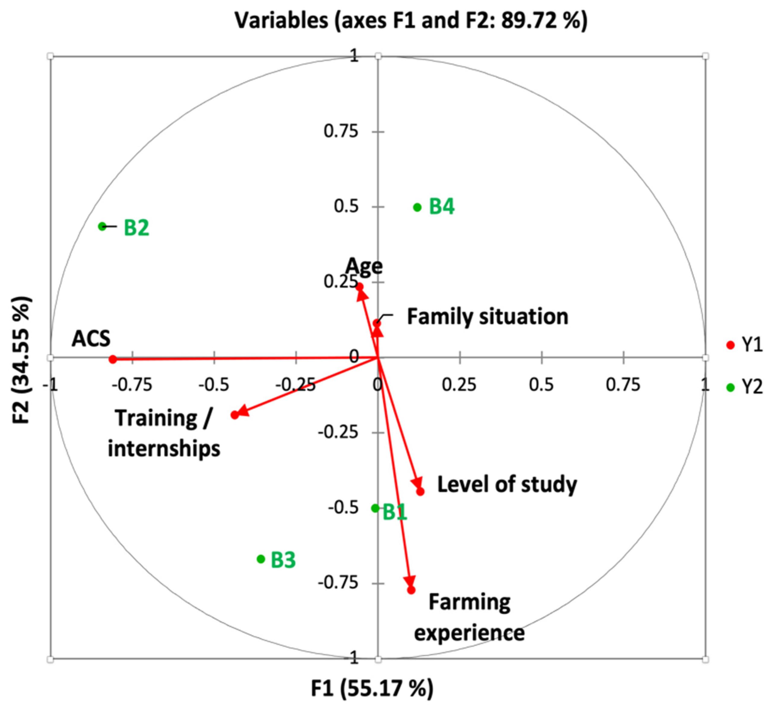 Ijerph 18 10879 g003 550