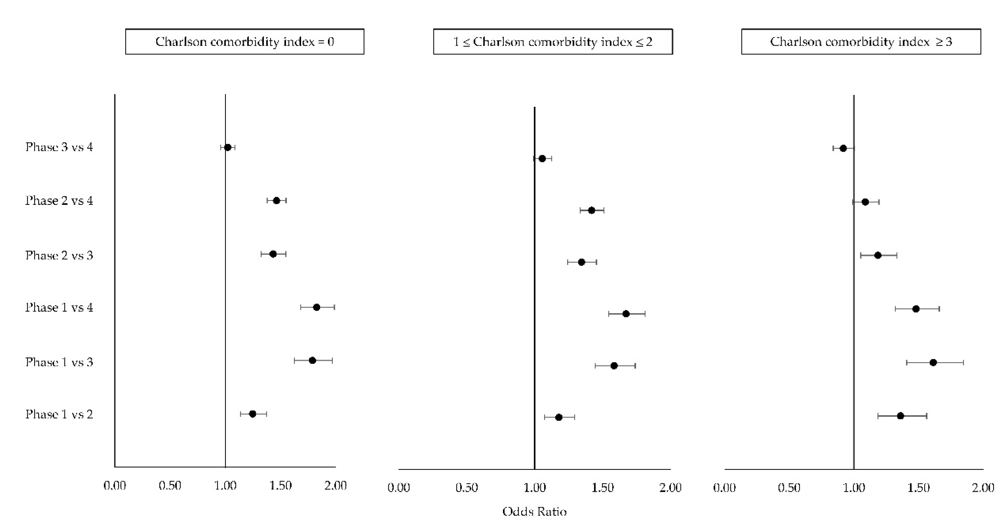 Ijerph 18 10886 g003 550