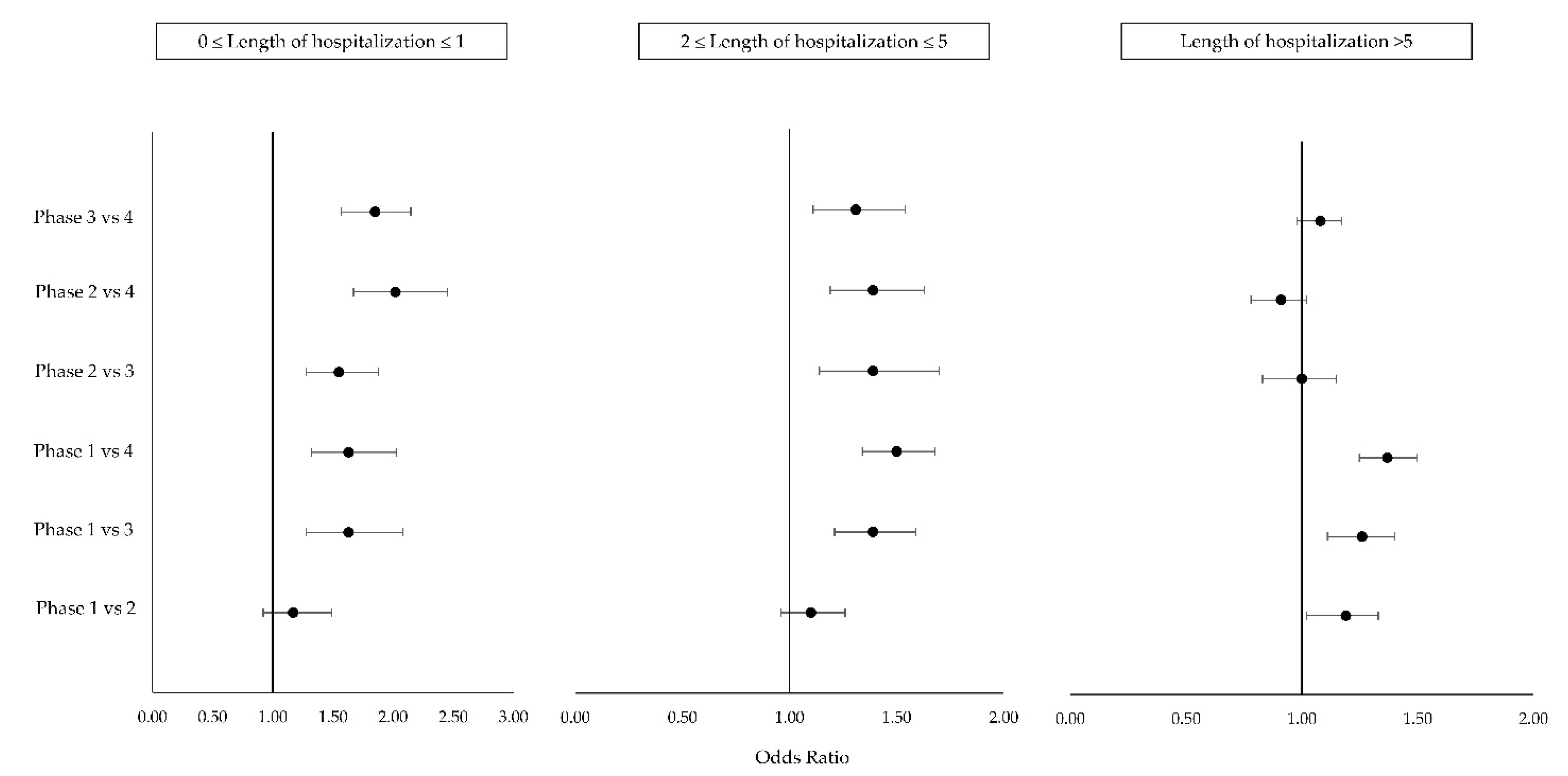 Ijerph 18 10886 g004 550