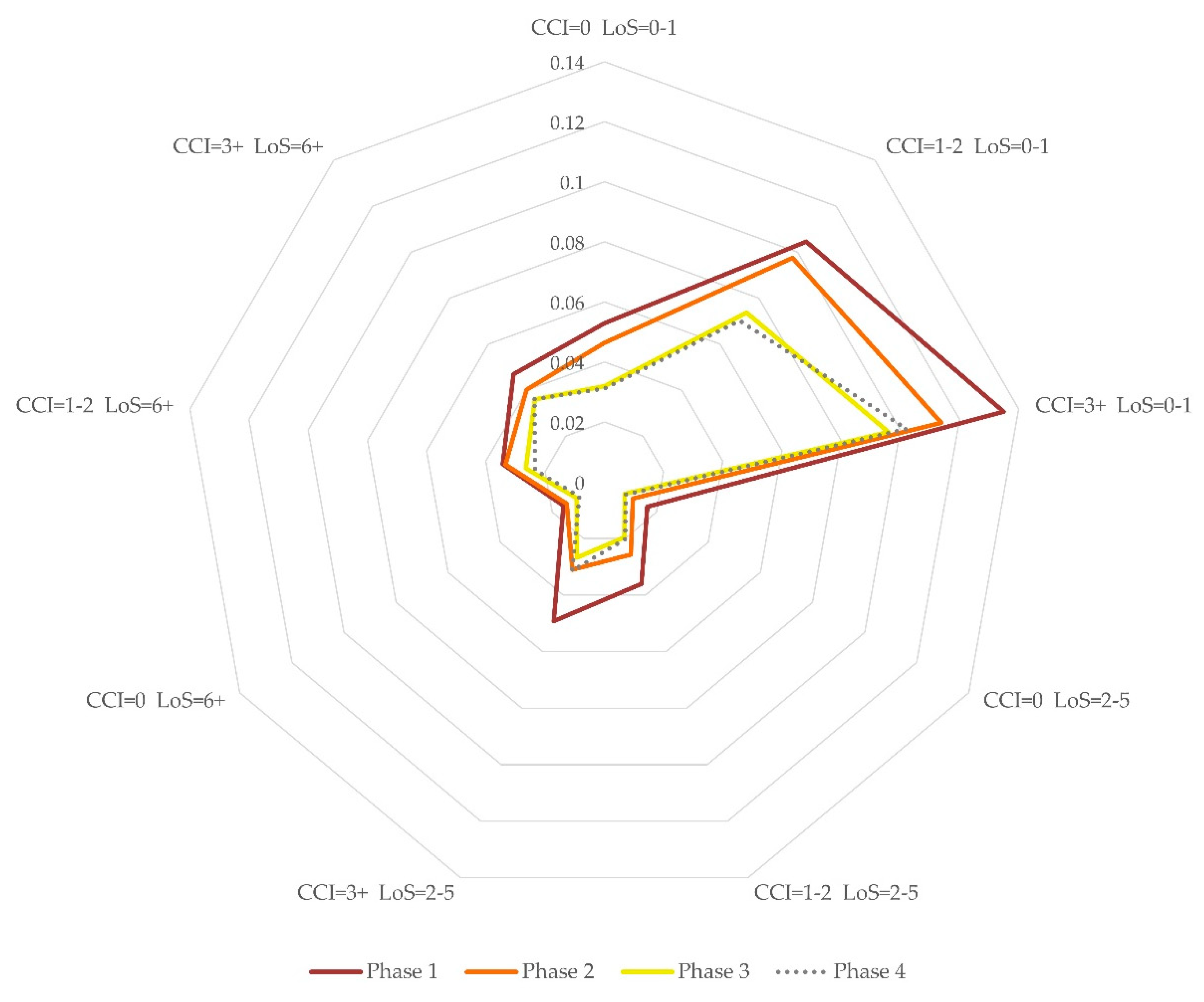 Ijerph 18 10886 g005