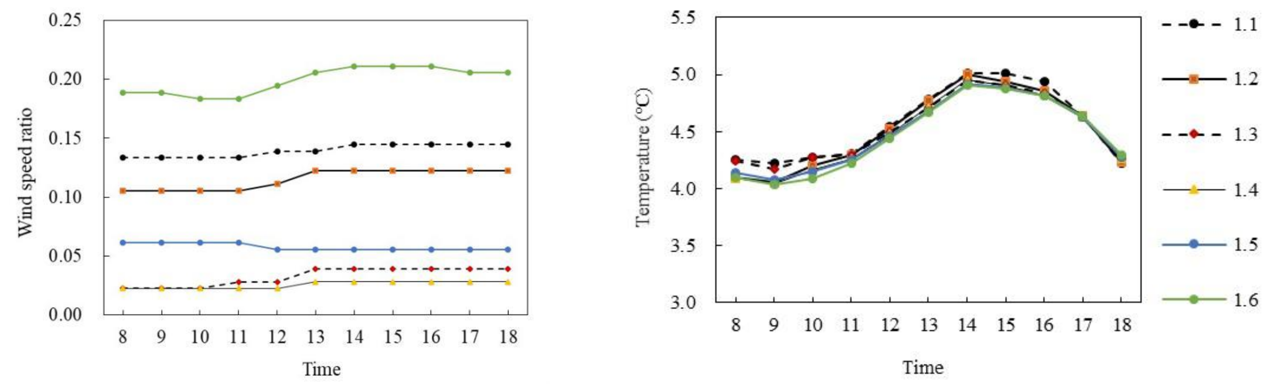 Ijerph 18 10895 g012 550