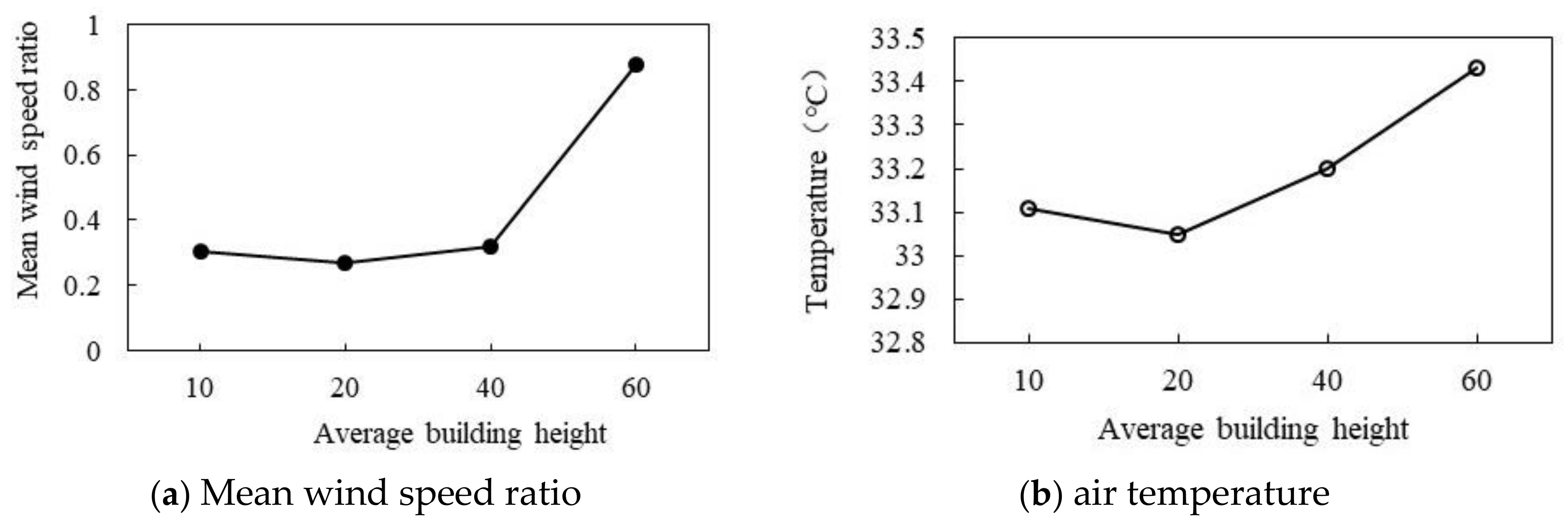 Ijerph 18 10895 g024 550