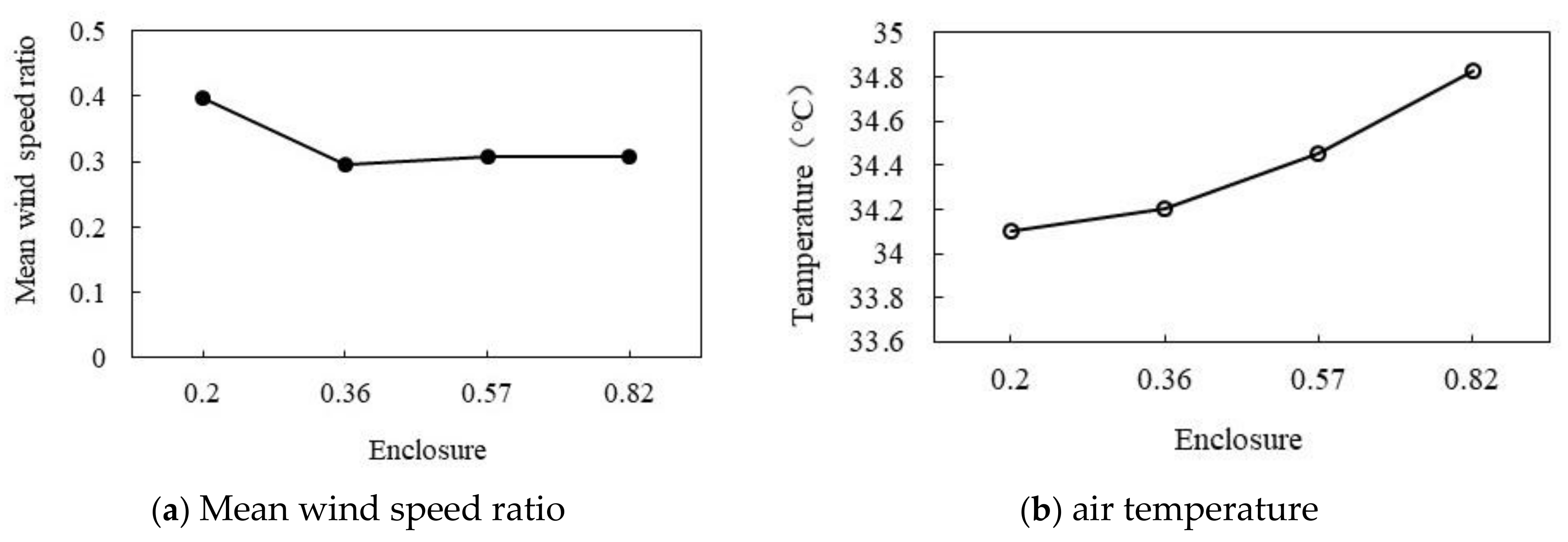 Ijerph 18 10895 g025 550