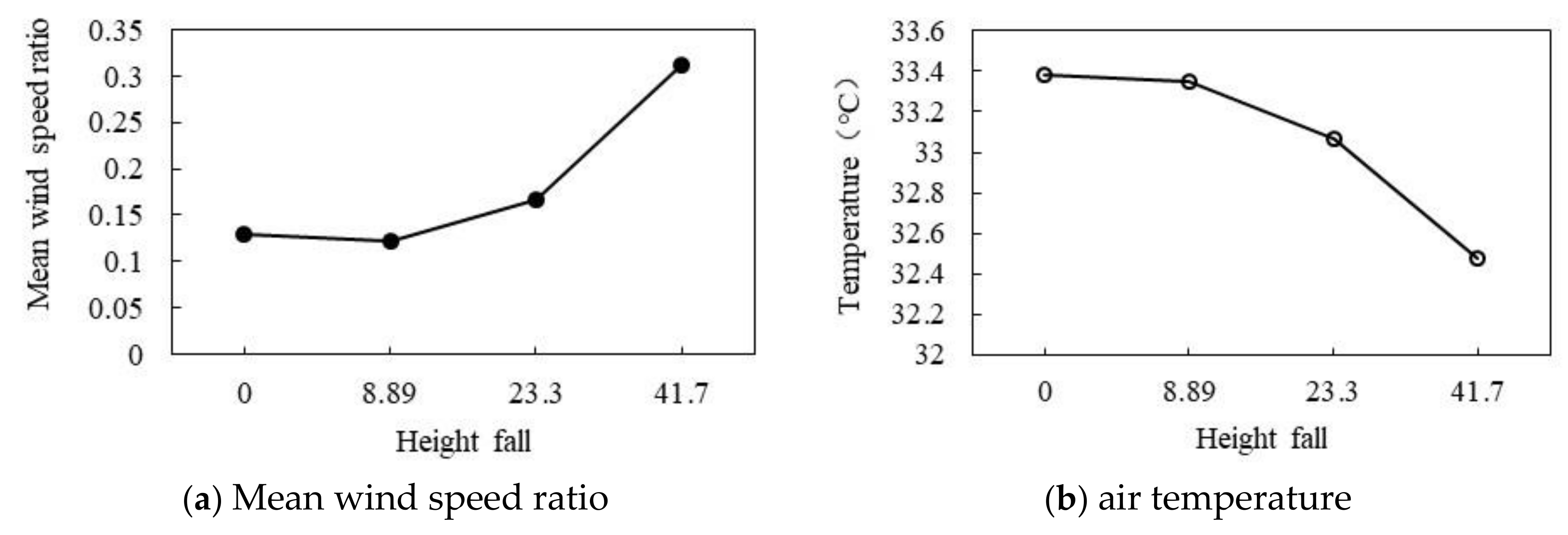 Ijerph 18 10895 g026 550