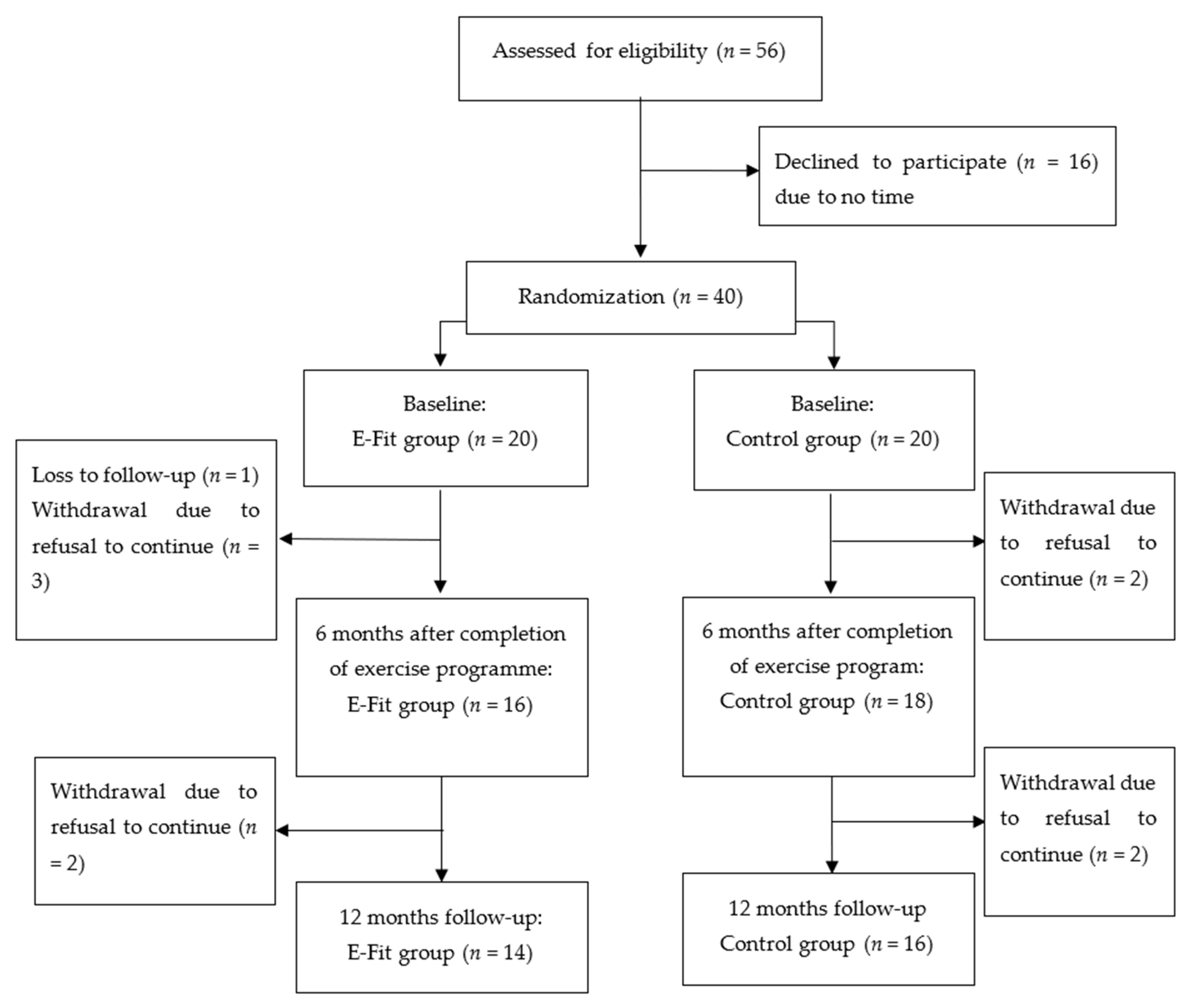 Ijerph 18 10899 g001 550