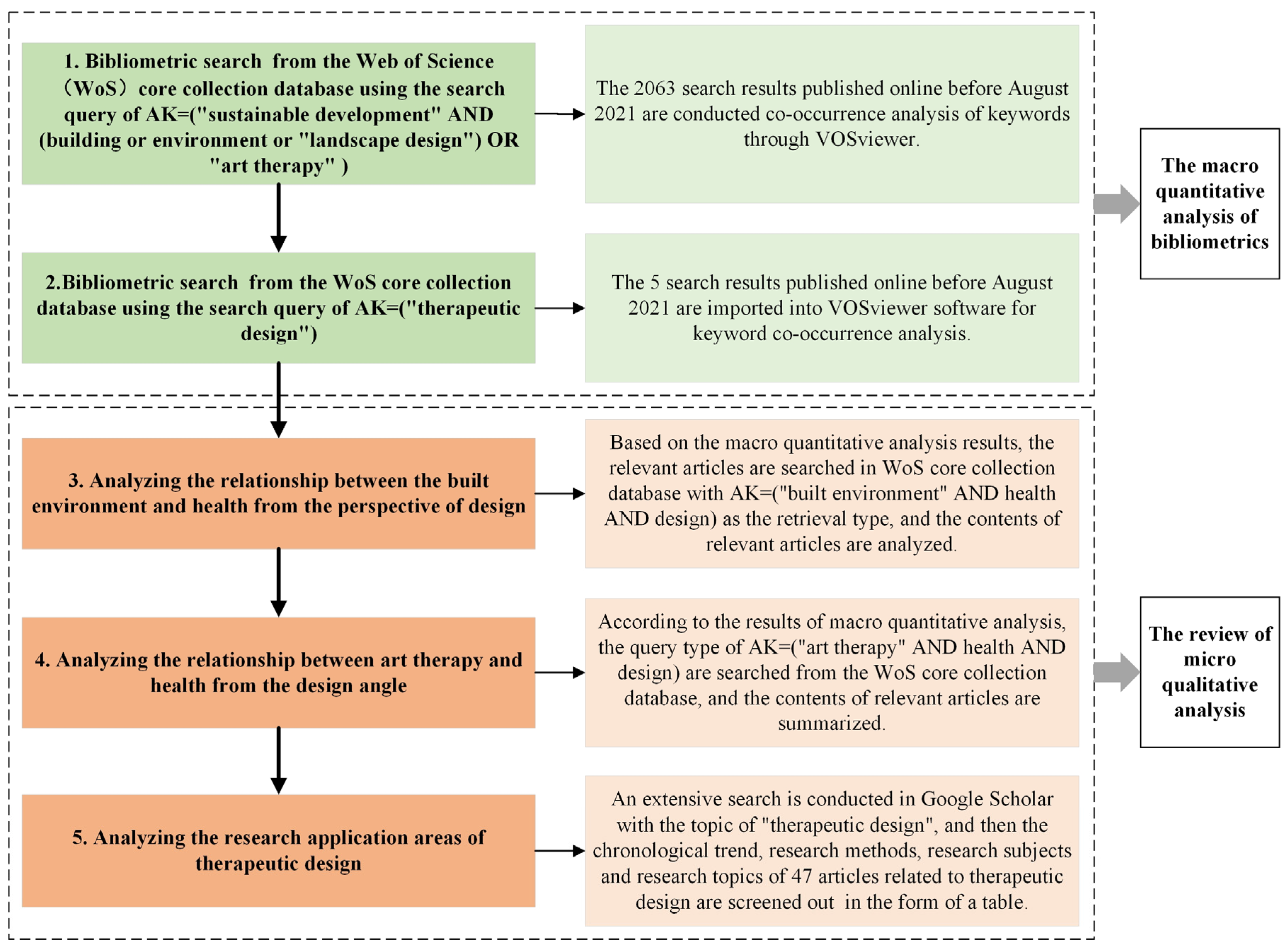 IJERPH  Free Full-Text  The Relationship between Sustainable 