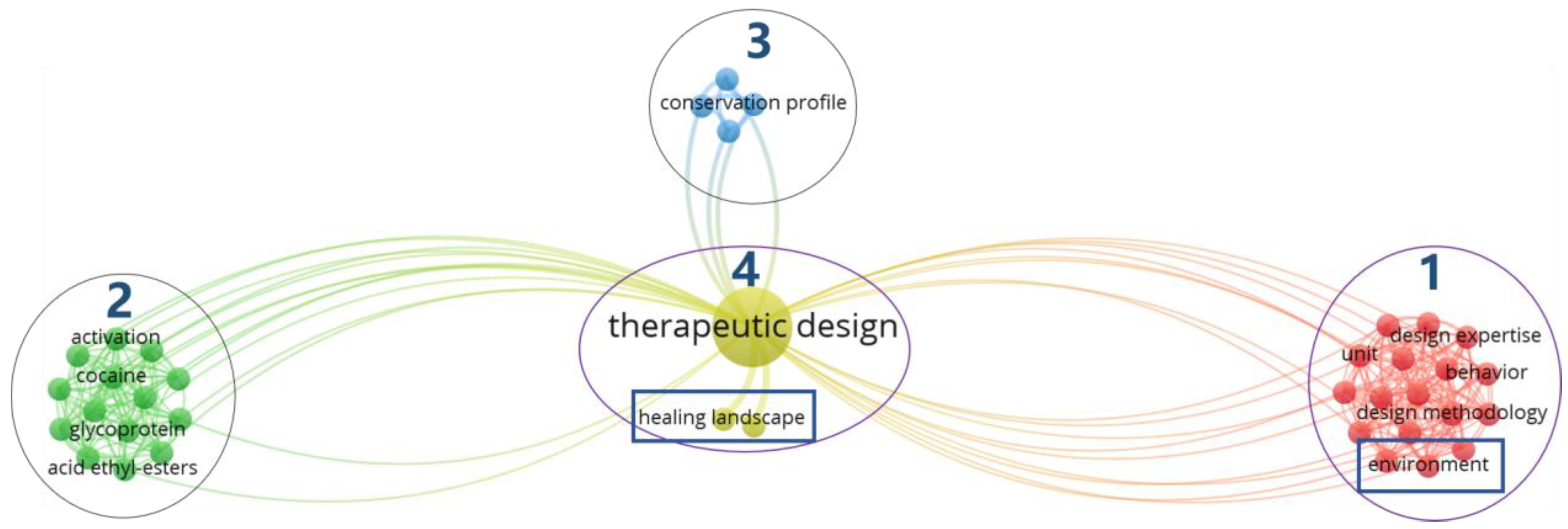 Ijerph 18 10906 g005