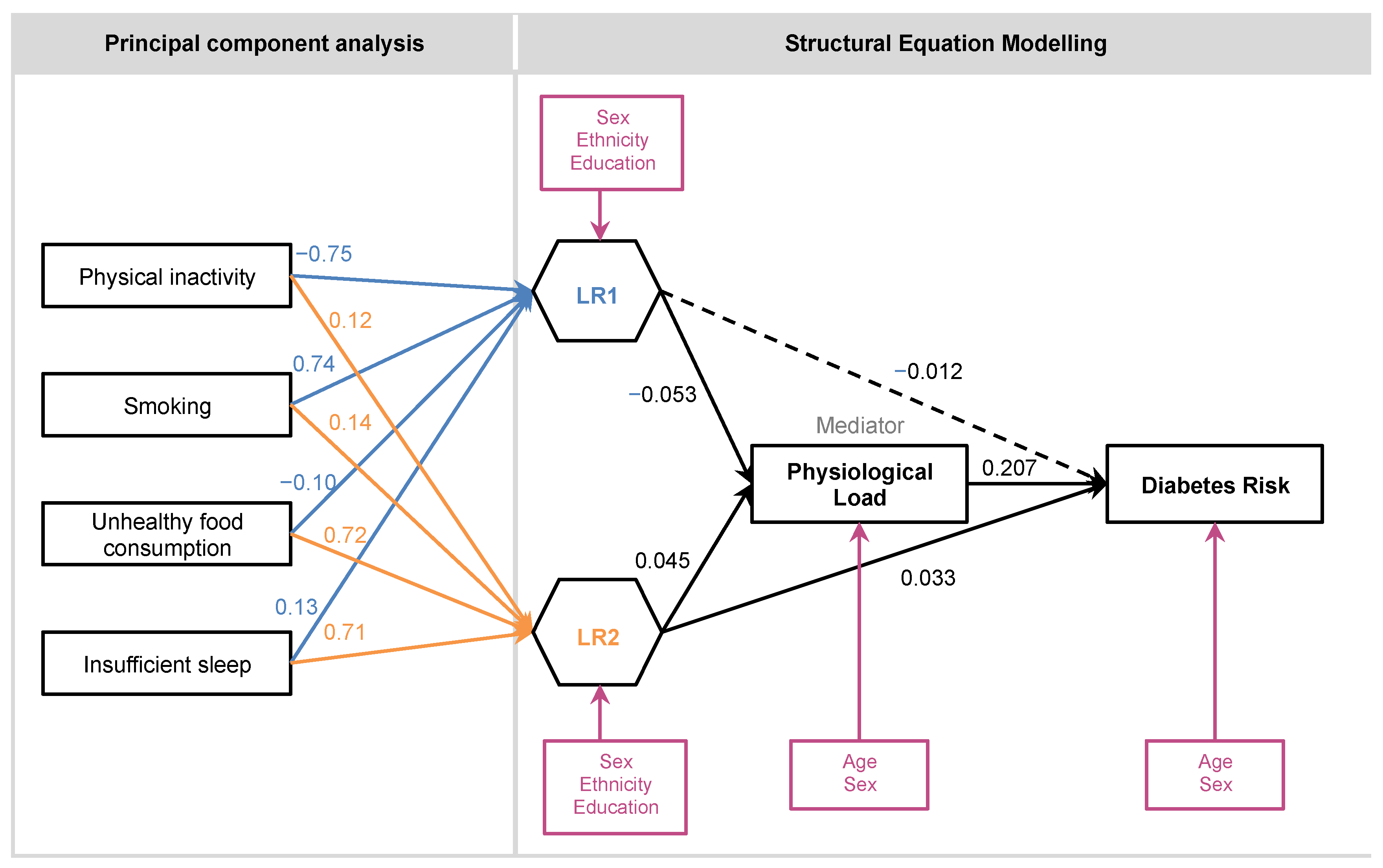 Ijerph 18 10907 g002