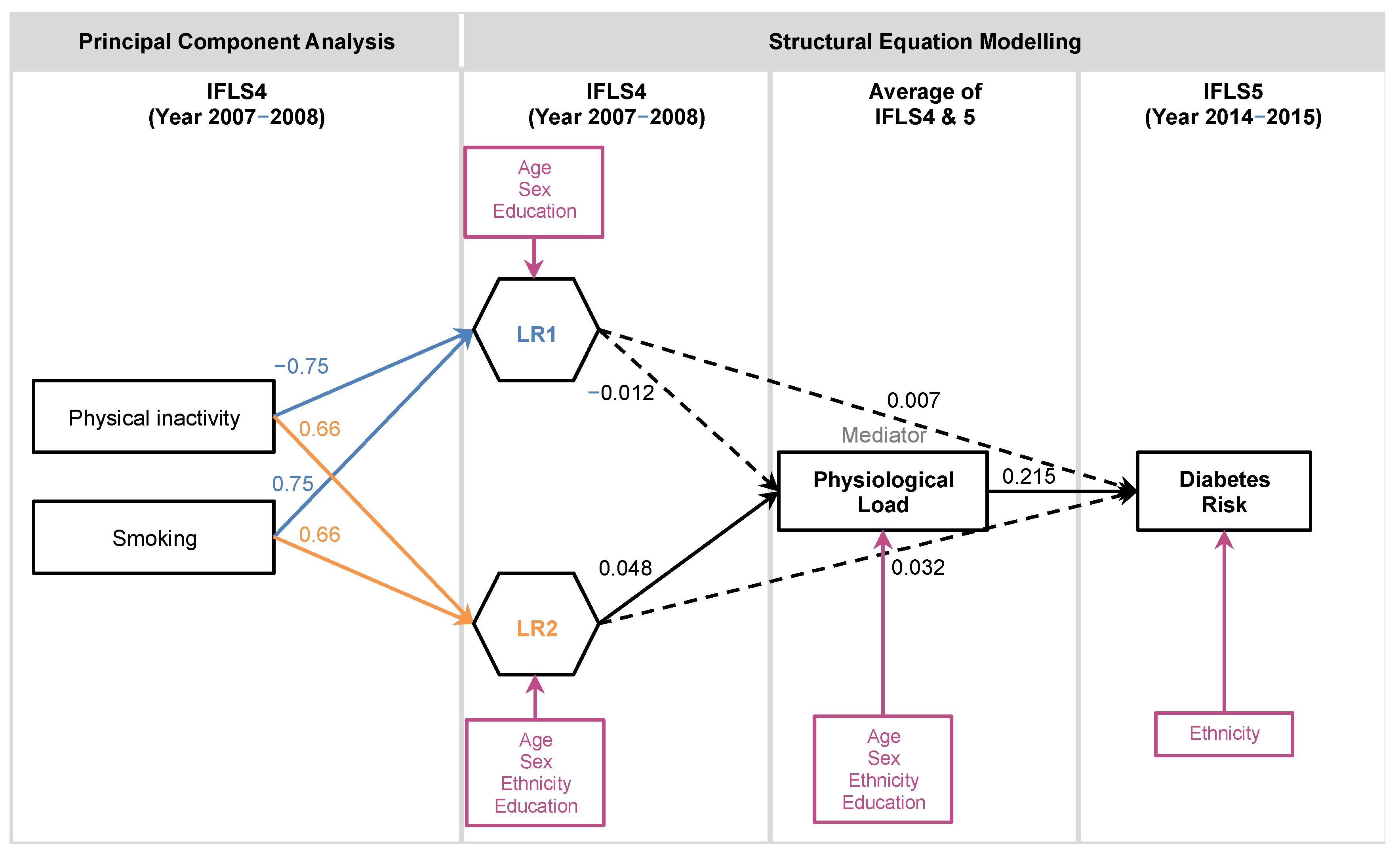 Ijerph 18 10907 g003
