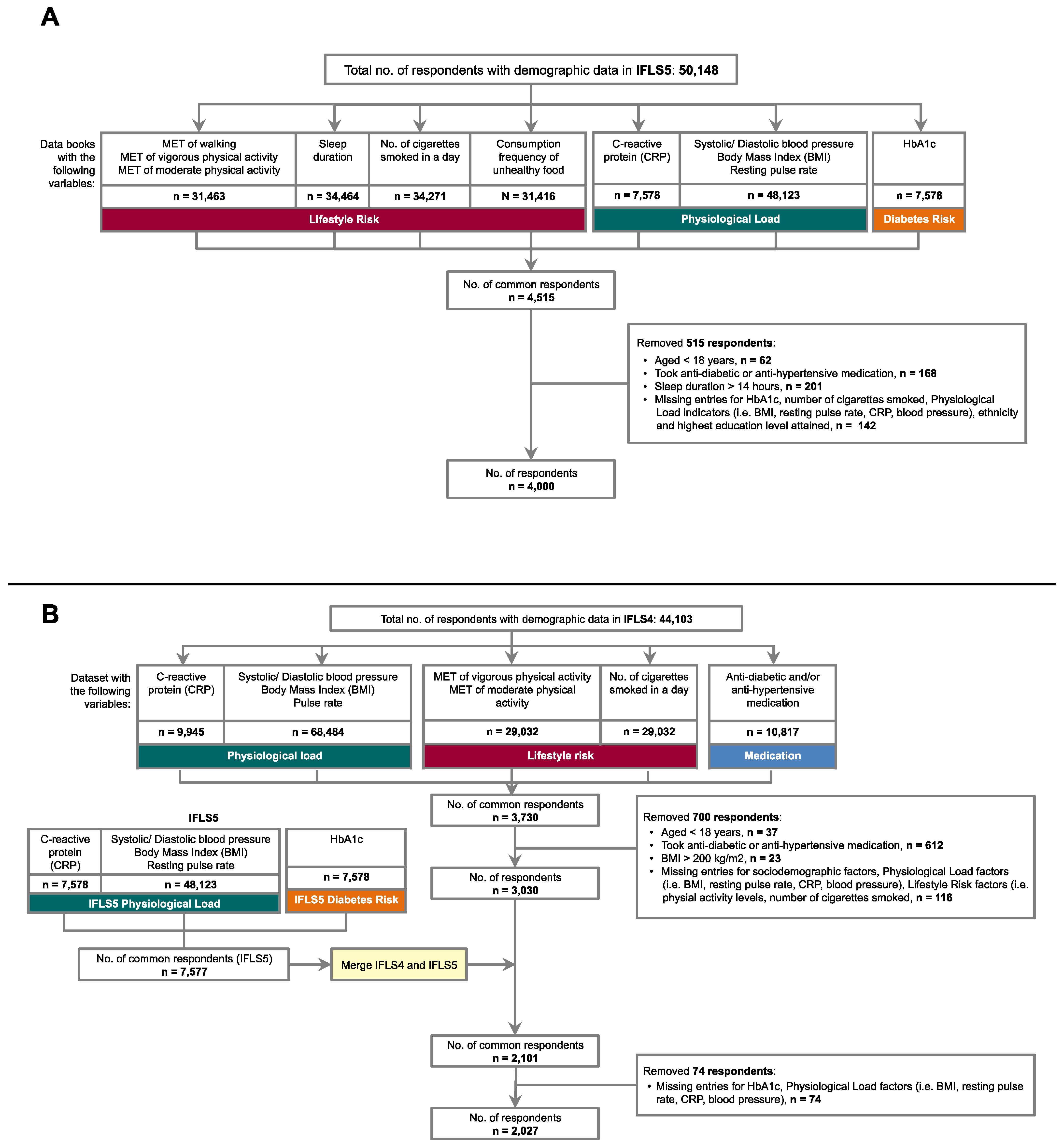 Ijerph 18 10907 g004