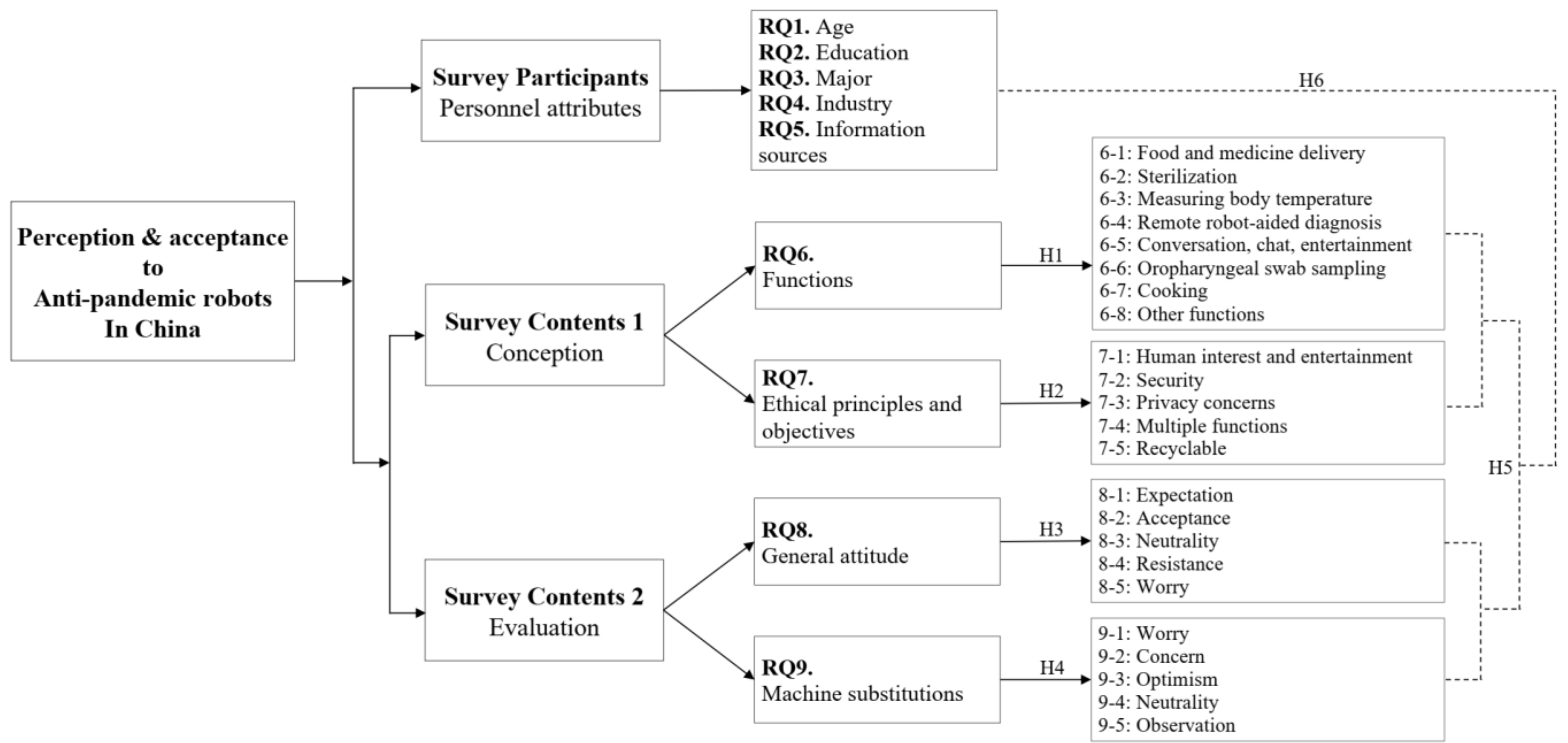 Ijerph 18 10908 g001