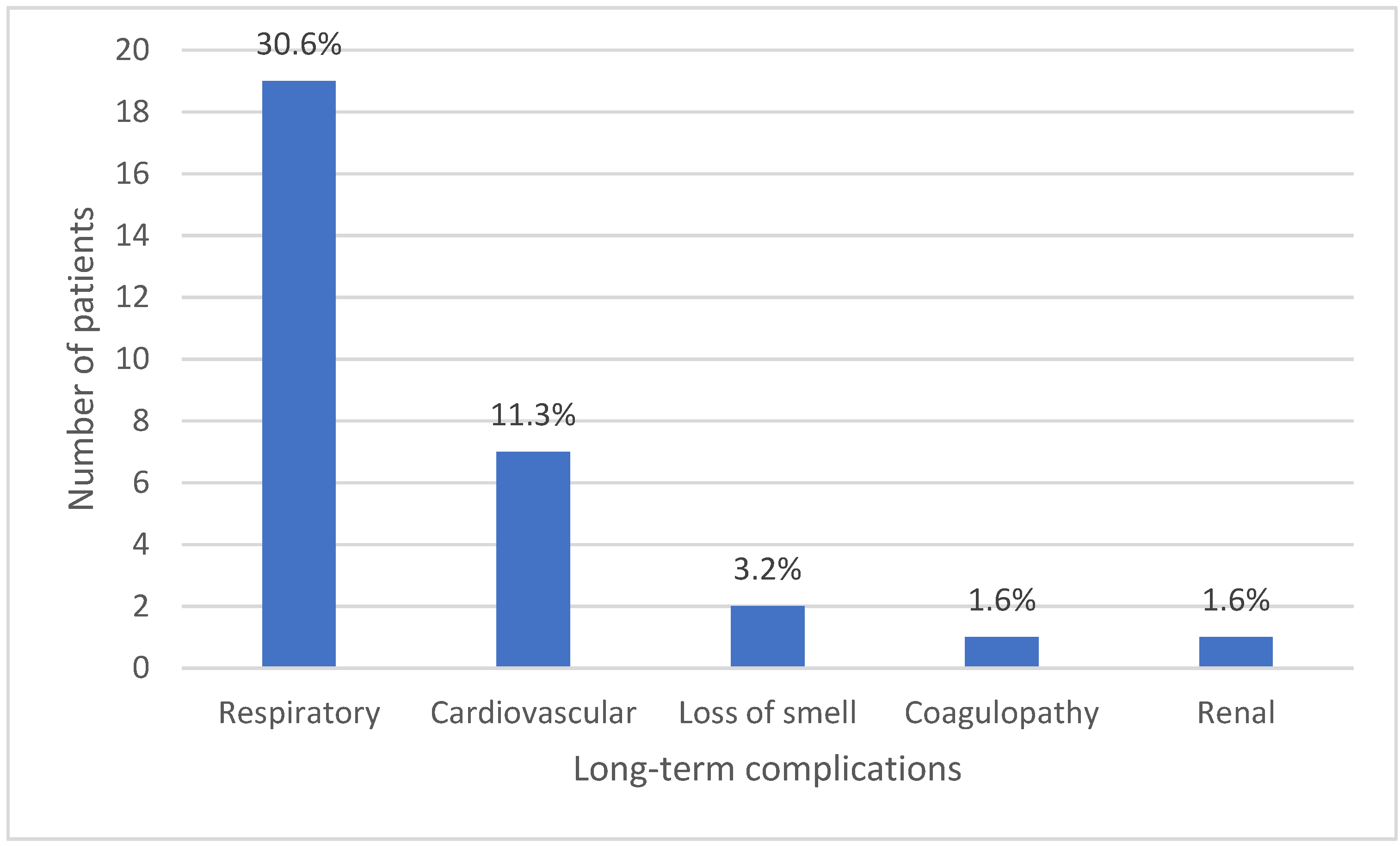Ijerph 18 10911 g003