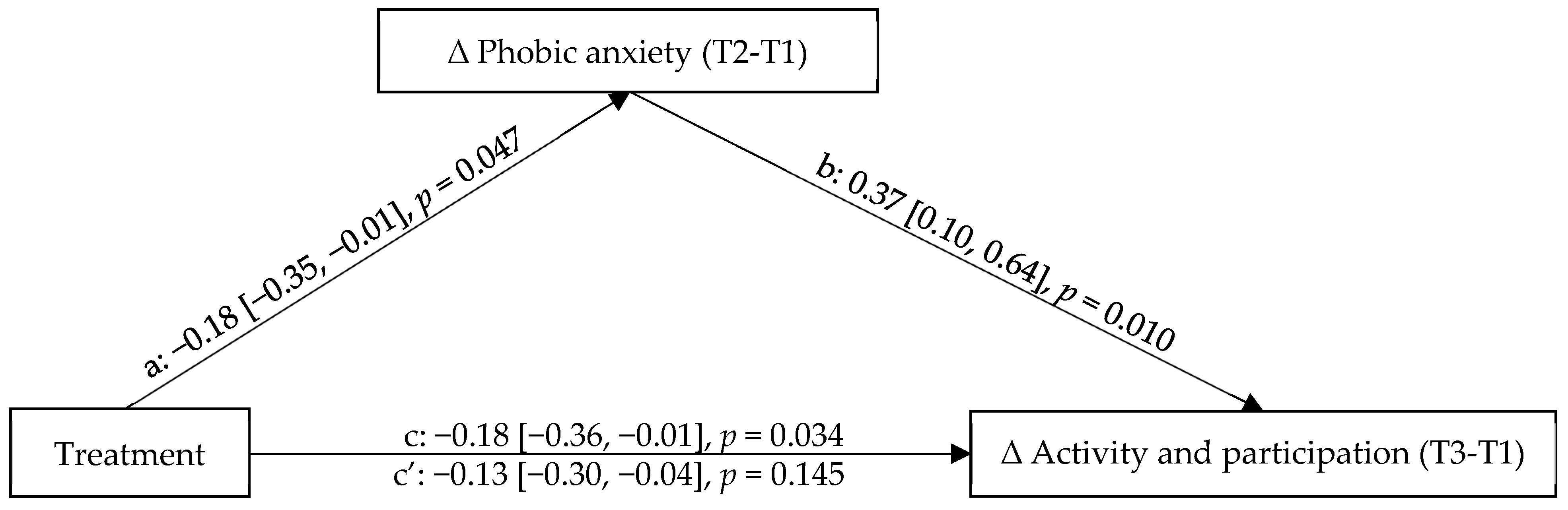 Ijerph 18 10919 g002 Ijerph 18 10919 g002