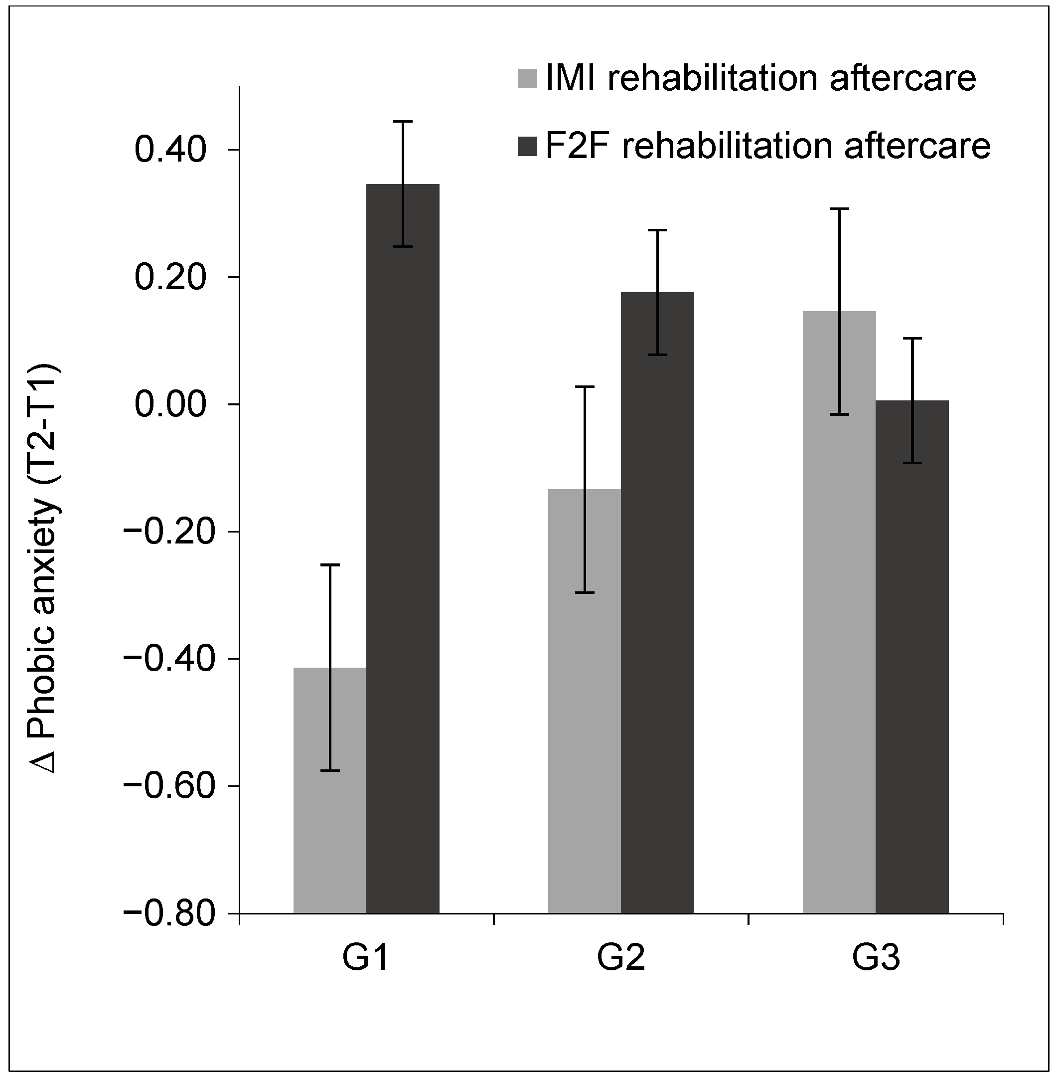 Ijerph 18 10919 g003 Ijerph 18 10919 g003