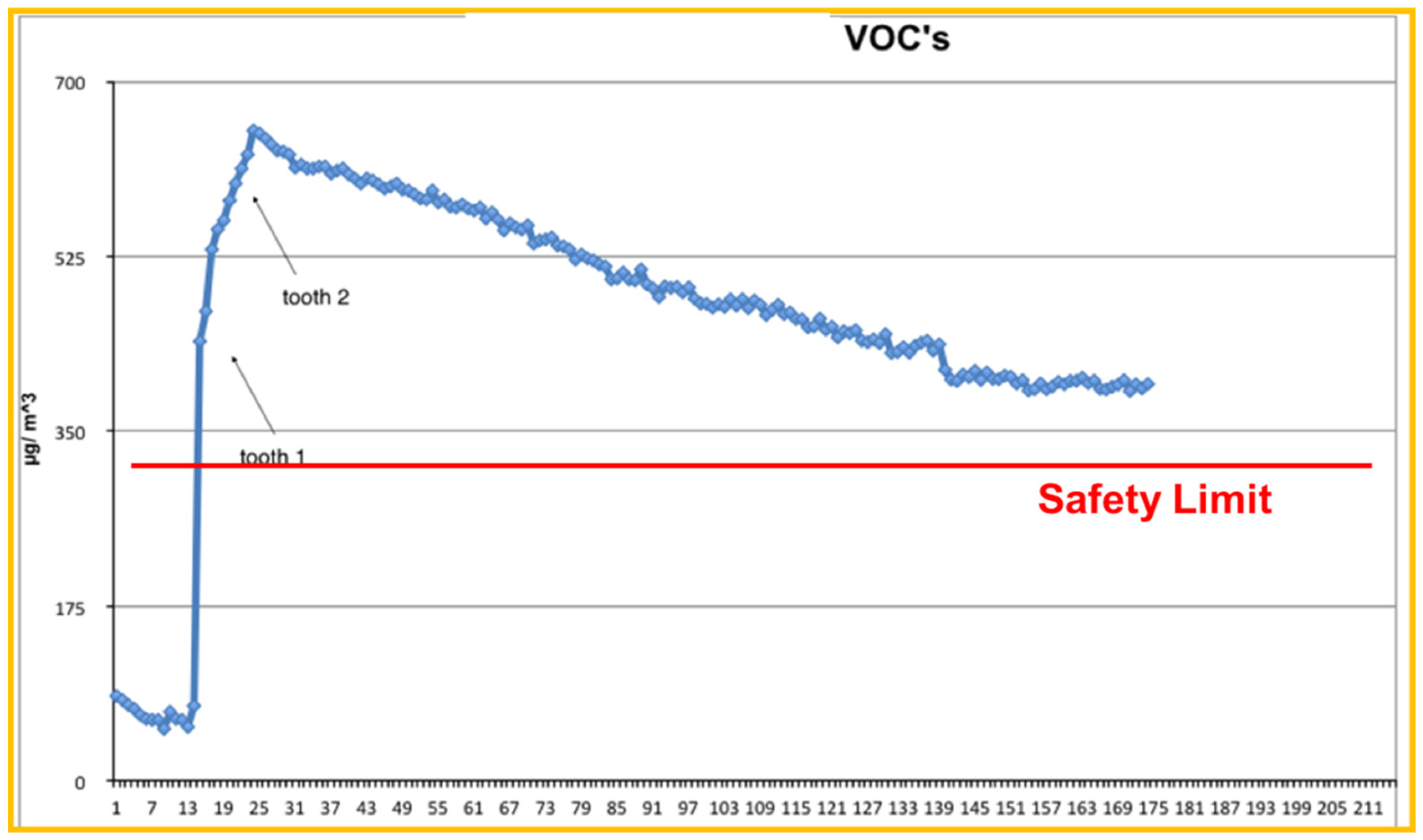 Ijerph 18 10920 g002 550