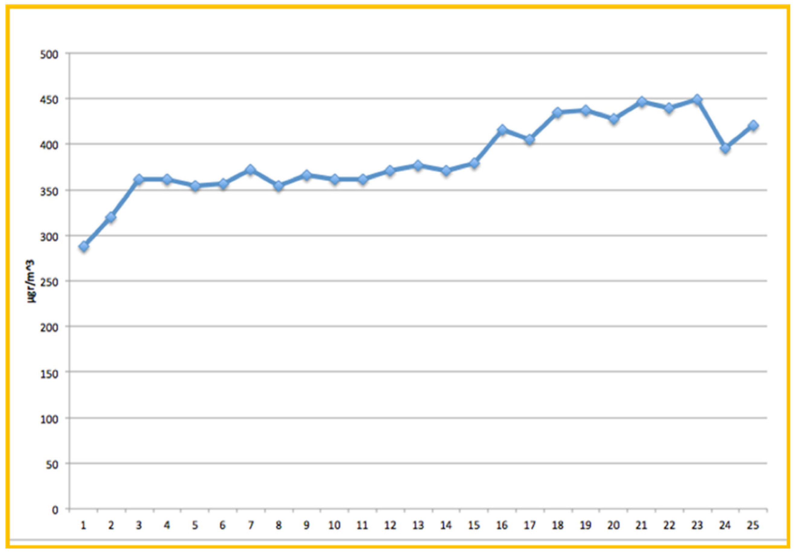 Ijerph 18 10920 g004 550