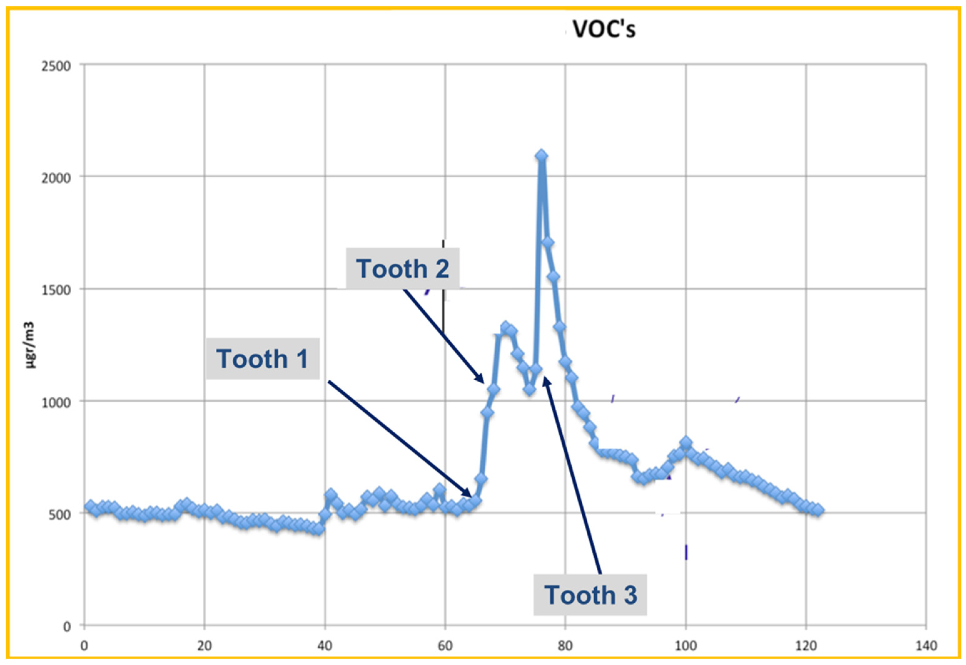Ijerph 18 10920 g005 550