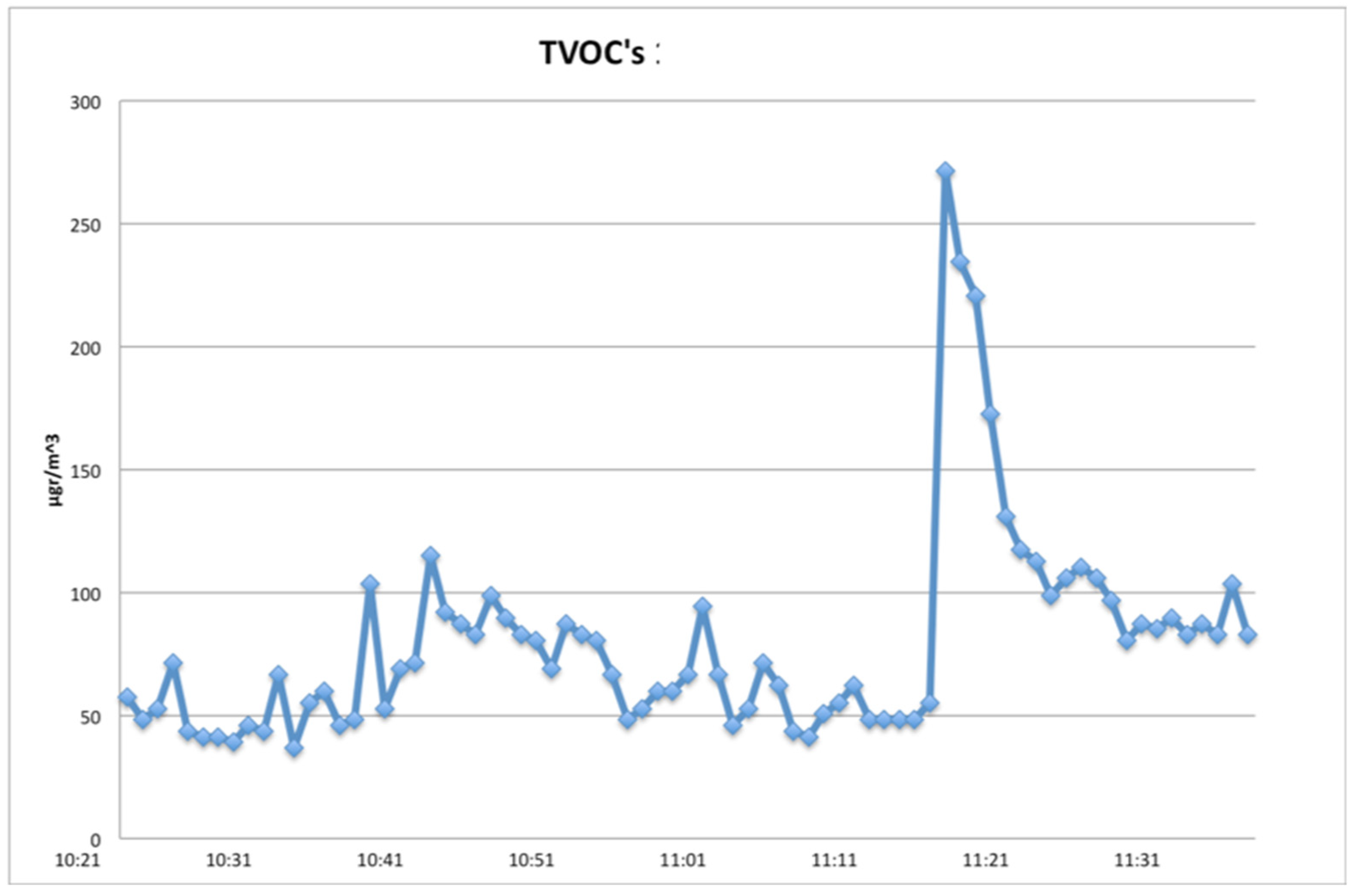 Ijerph 18 10920 g007 550